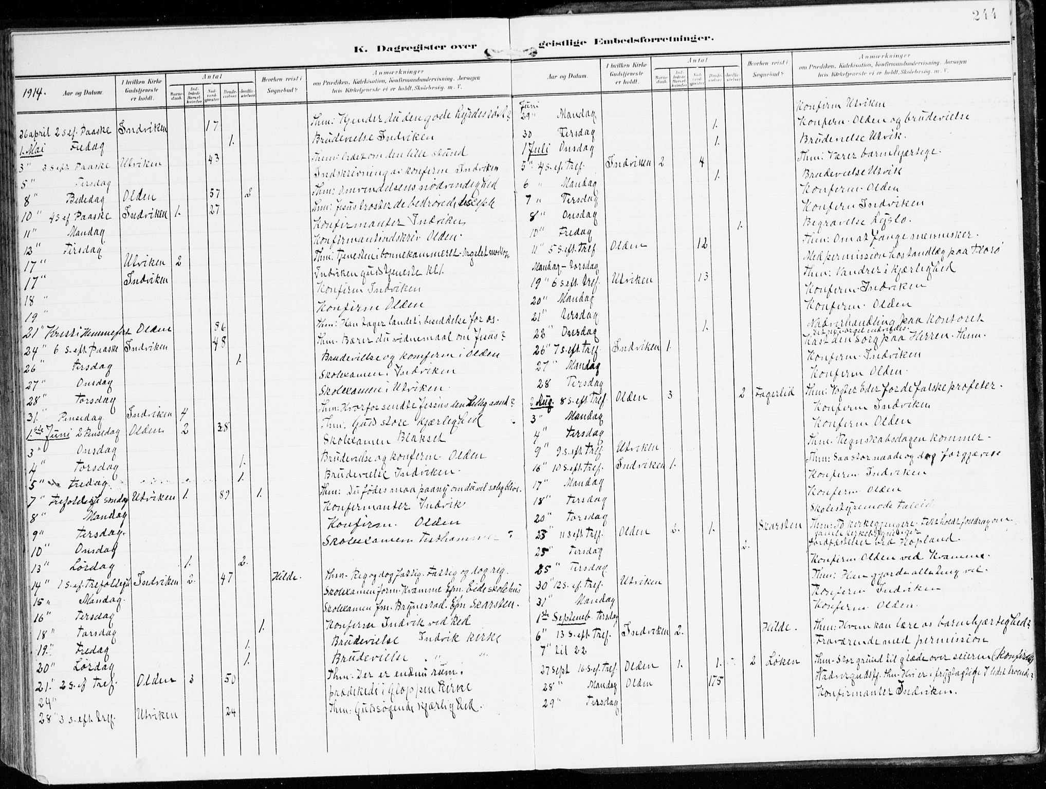 Innvik sokneprestembete, AV/SAB-A-80501: Parish register (official) no. B 2, 1903-1929, p. 244