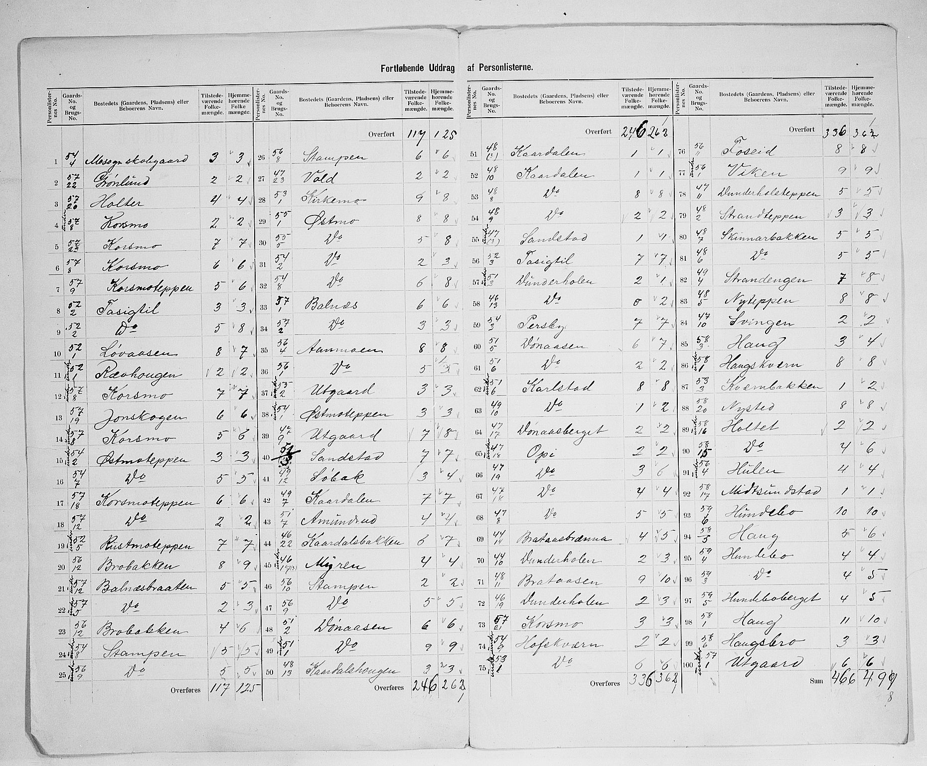 SAH, 1900 census for Hof, 1900, p. 18