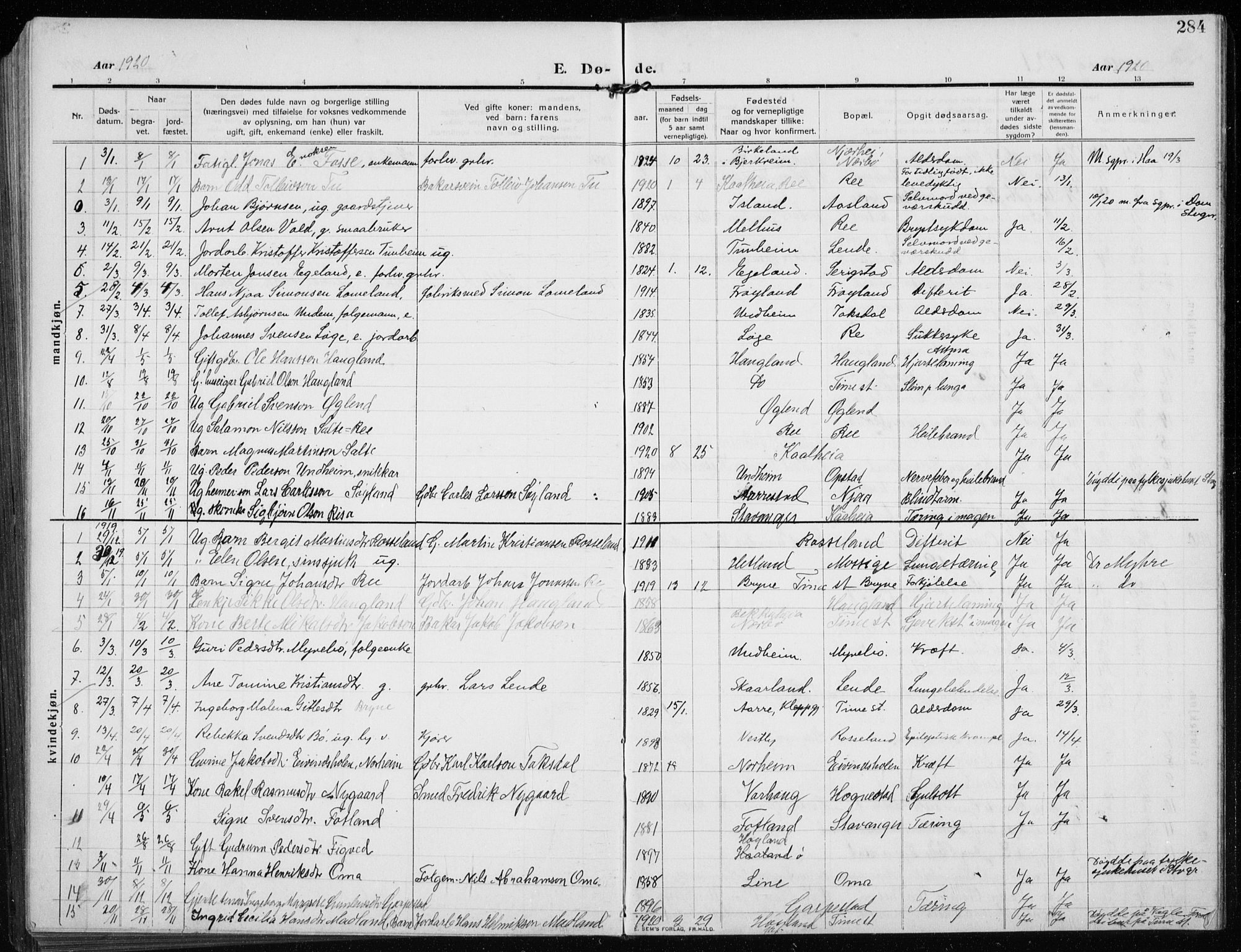 Time sokneprestkontor, AV/SAST-A-101795/001/30BB/L0001: Parish register (copy) no. B 1, 1910-1932, p. 284