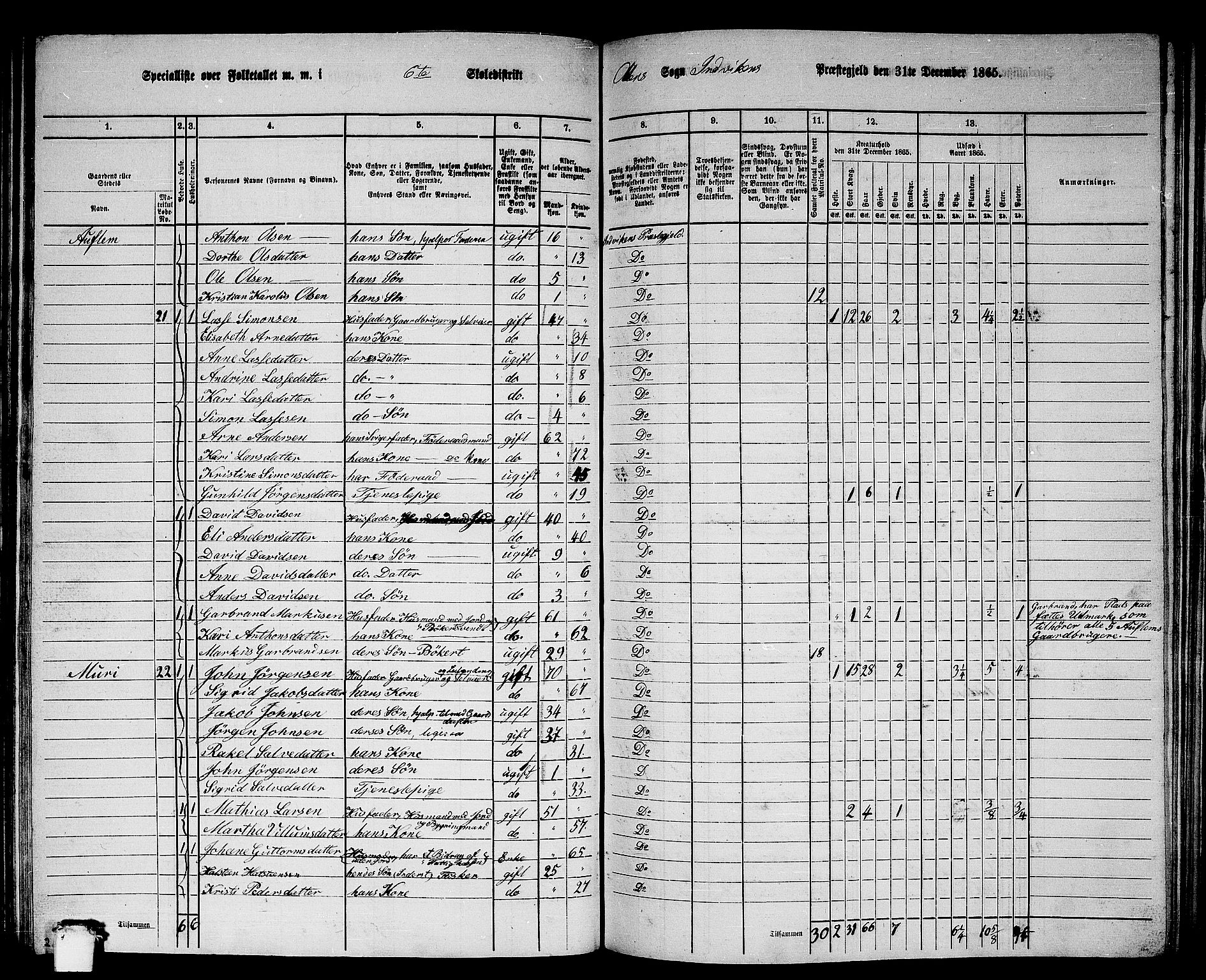 RA, 1865 census for Innvik, 1865, p. 97