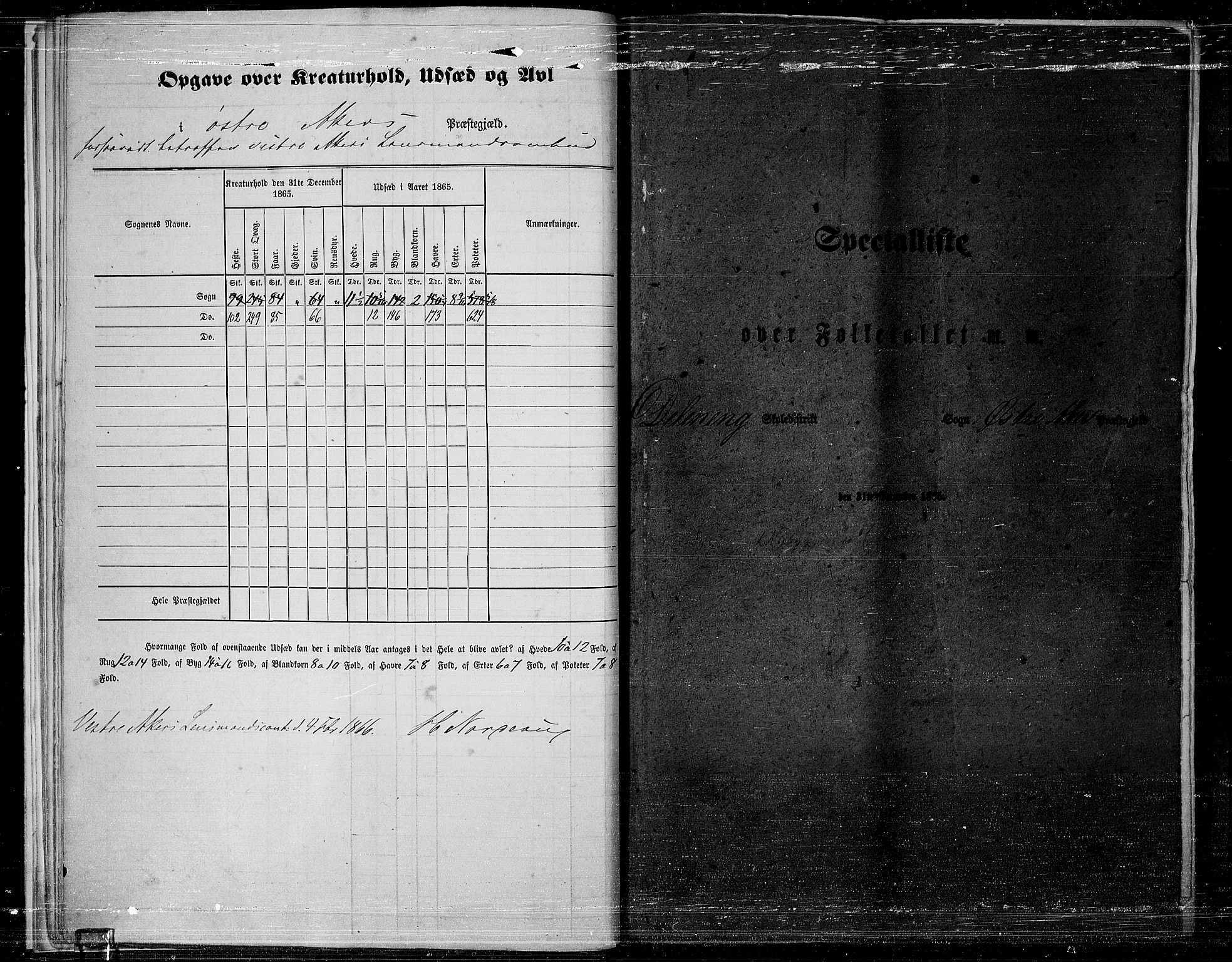 RA, 1865 census for Østre Aker, 1865, p. 15