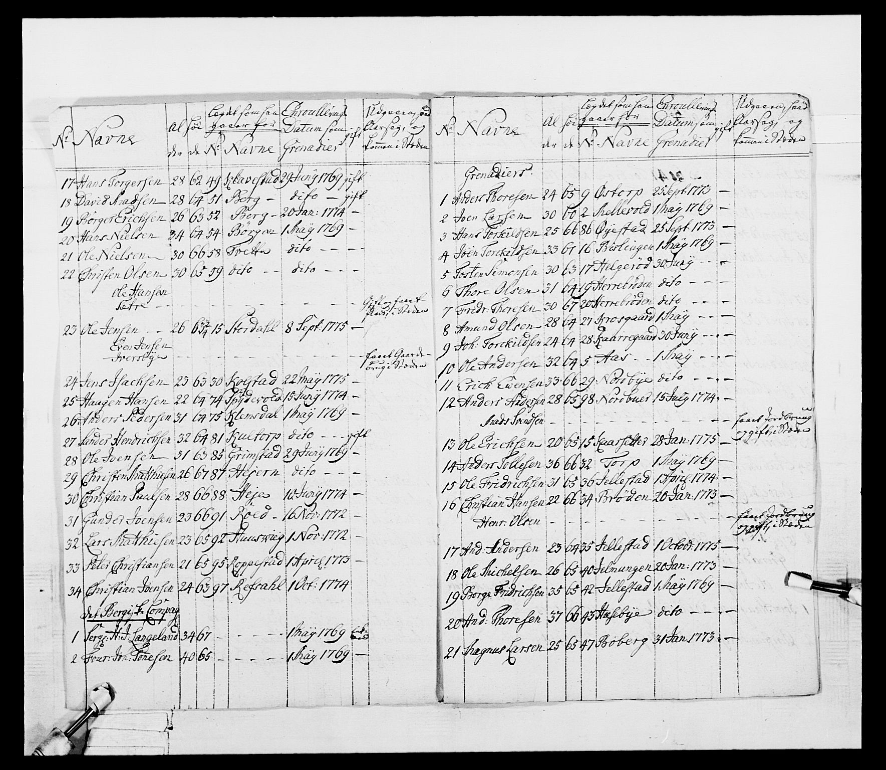 Generalitets- og kommissariatskollegiet, Det kongelige norske kommissariatskollegium, AV/RA-EA-5420/E/Eh/L0052: 1. Smålenske nasjonale infanteriregiment, 1774-1789, p. 30