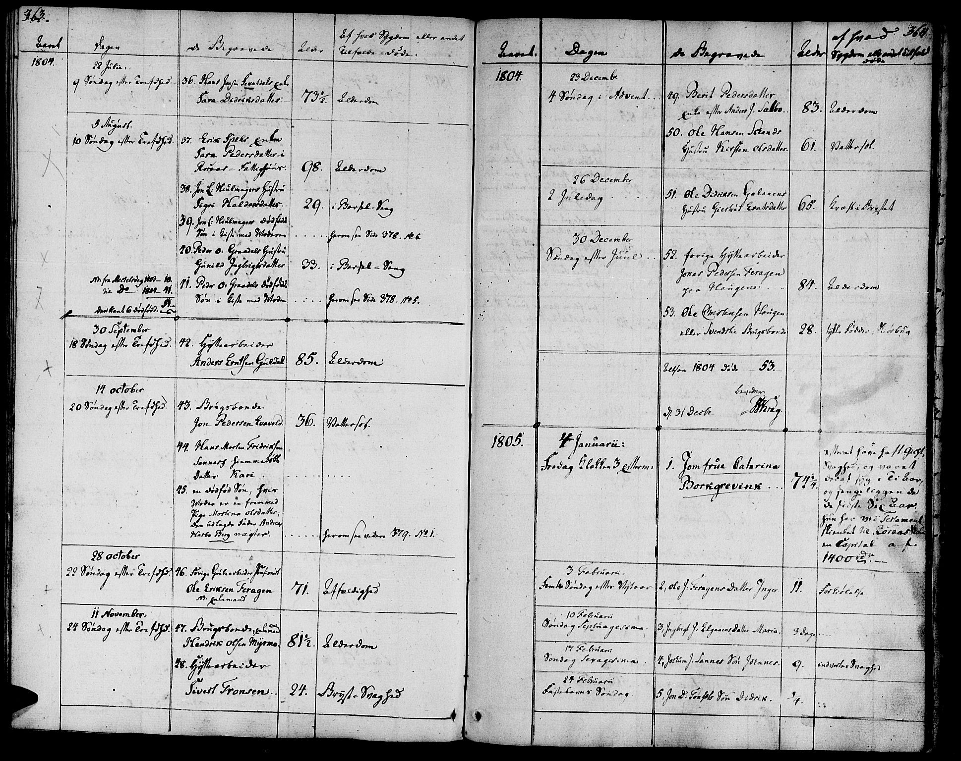 Ministerialprotokoller, klokkerbøker og fødselsregistre - Sør-Trøndelag, SAT/A-1456/681/L0927: Parish register (official) no. 681A05, 1798-1808, p. 363-364