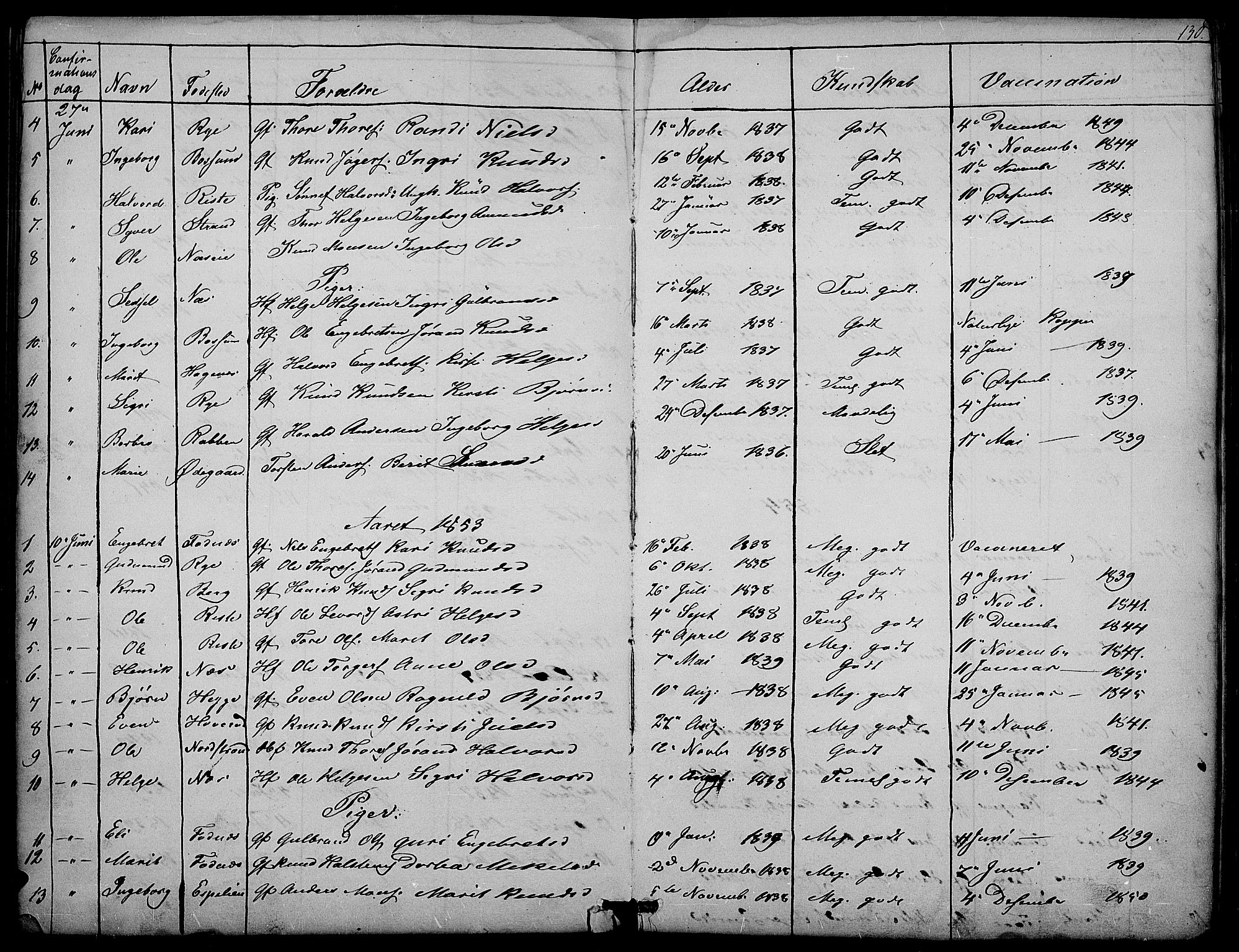 Nord-Aurdal prestekontor, SAH/PREST-132/H/Ha/Hab/L0003: Parish register (copy) no. 3, 1842-1882, p. 130