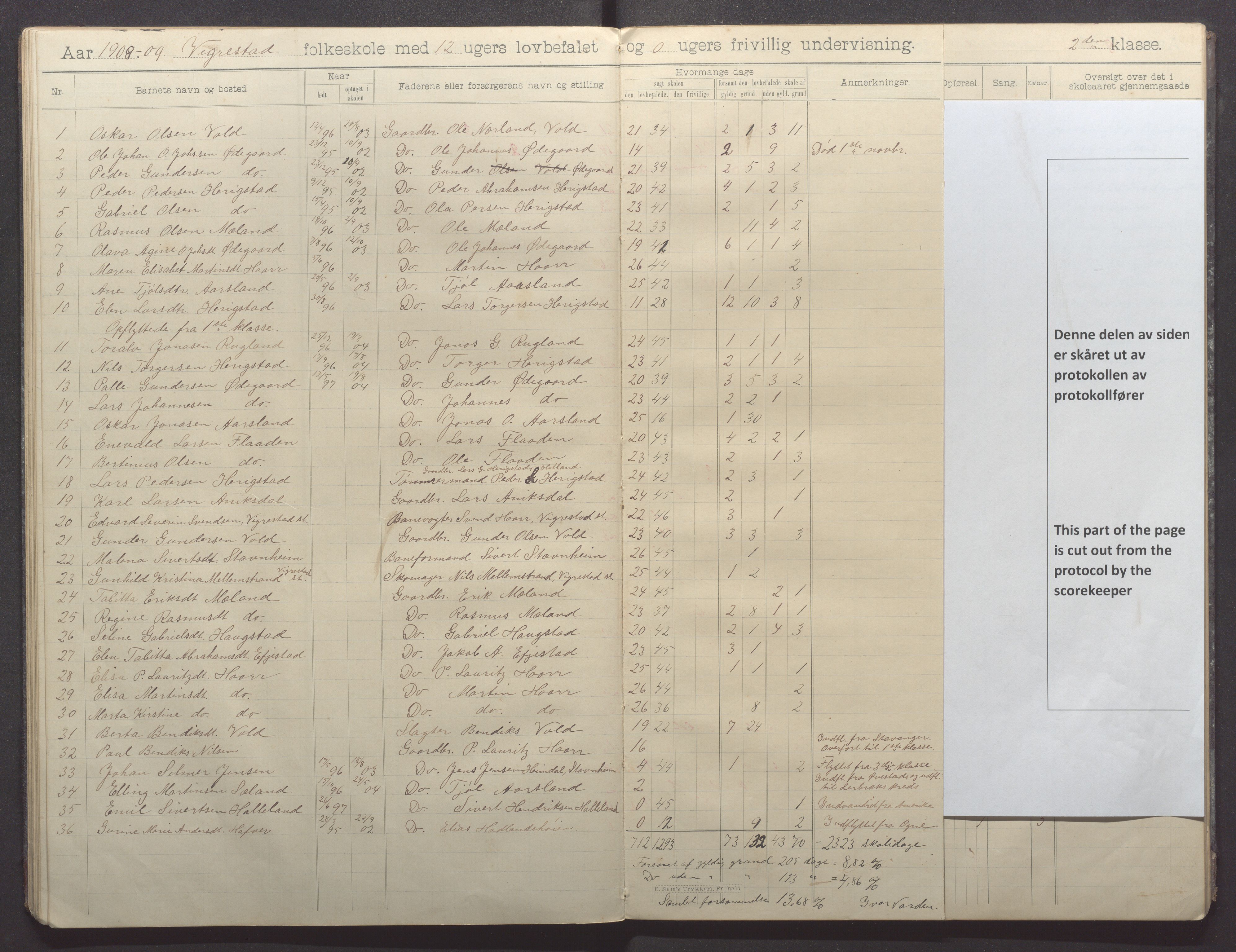 Hå kommune - Vigrestad skule, IKAR/K-100963/H/L0001: Skuleprotokoll, 1901-1912, p. 33