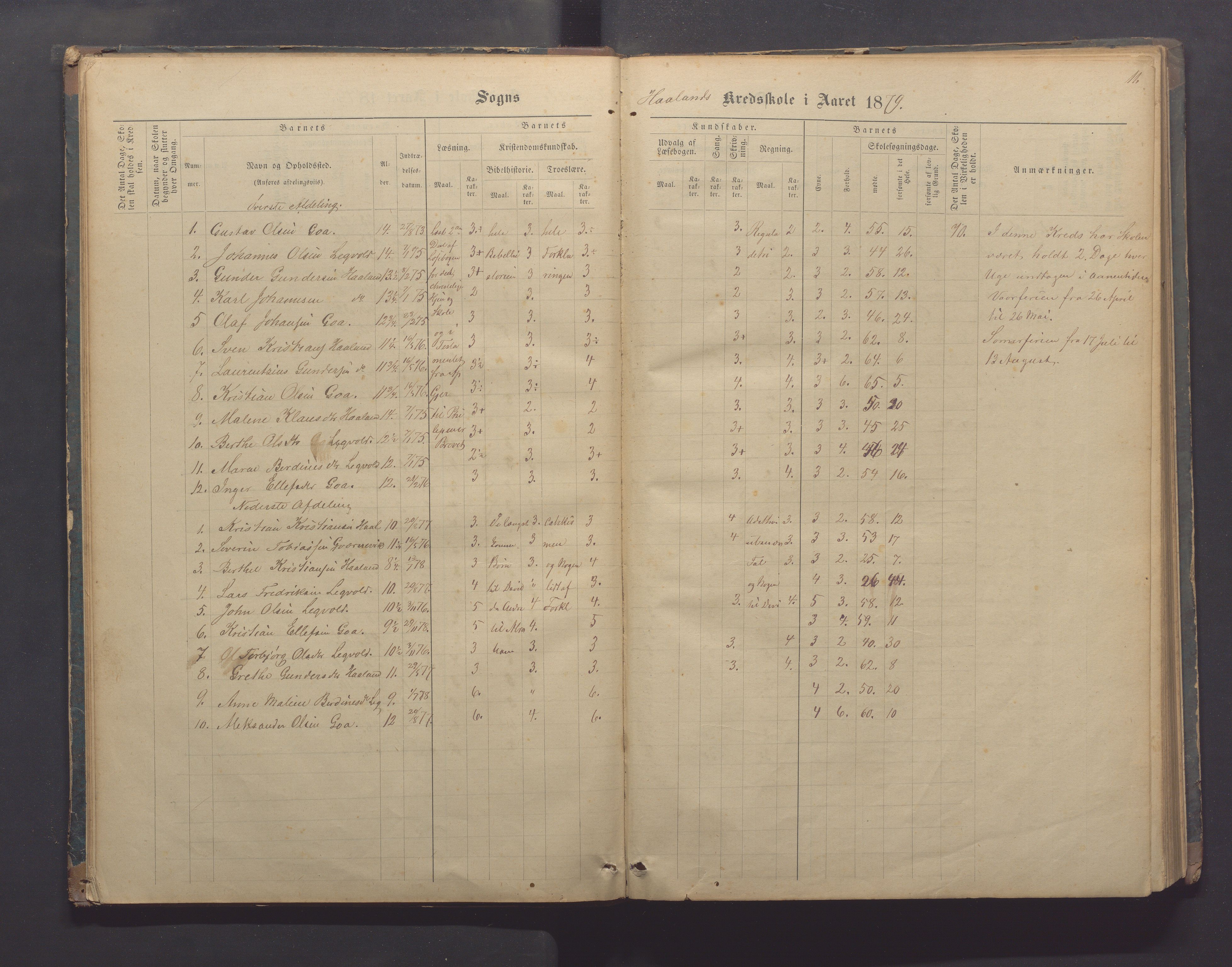 Randaberg kommune - Harestad skole, IKAR/K-101476/H/L0001: Skoleprotokoll - Harestad,Håland, 1876-1891, p. 11