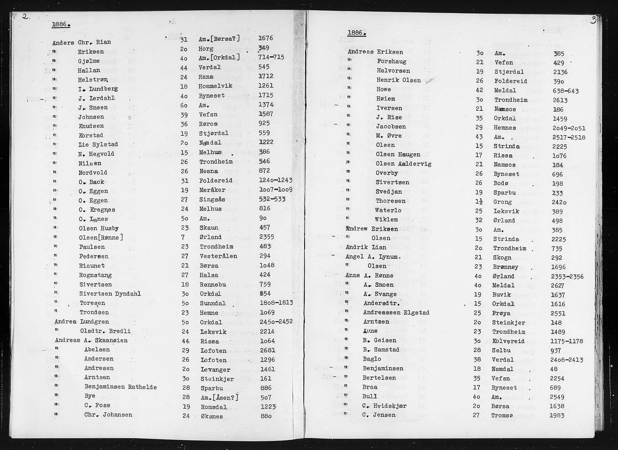 Trondheim politikammer, AV/SAT-A-1887/1/32/L0019/0003: Statsarkivet i Trondheims registre til emigrantprotokollene / Register over emigranter, ordnet etter fornavn, 1886-1890