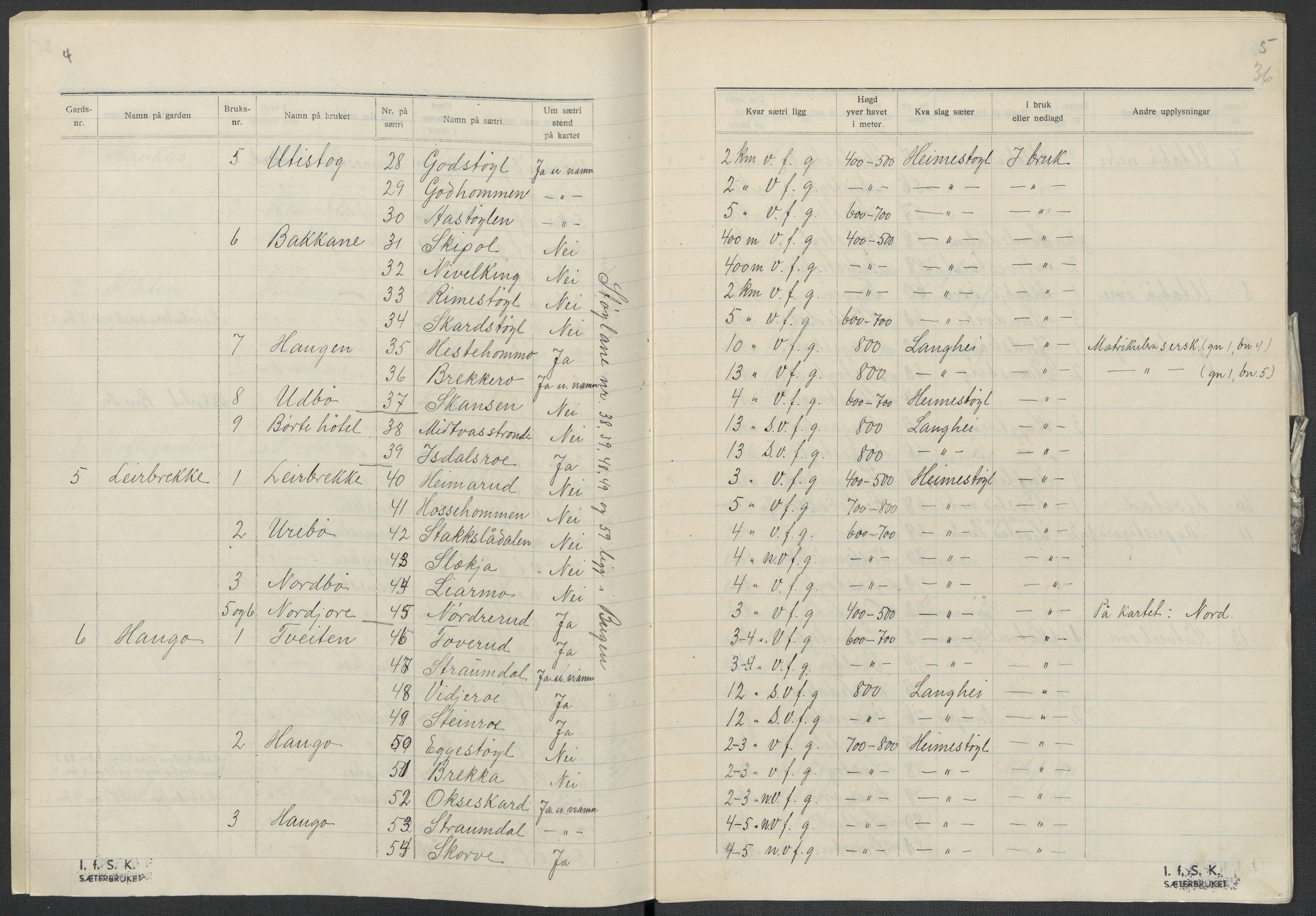 Instituttet for sammenlignende kulturforskning, AV/RA-PA-0424/F/Fc/L0007/0003: Eske B7: / Telemark (perm XVIII), 1934, p. 36