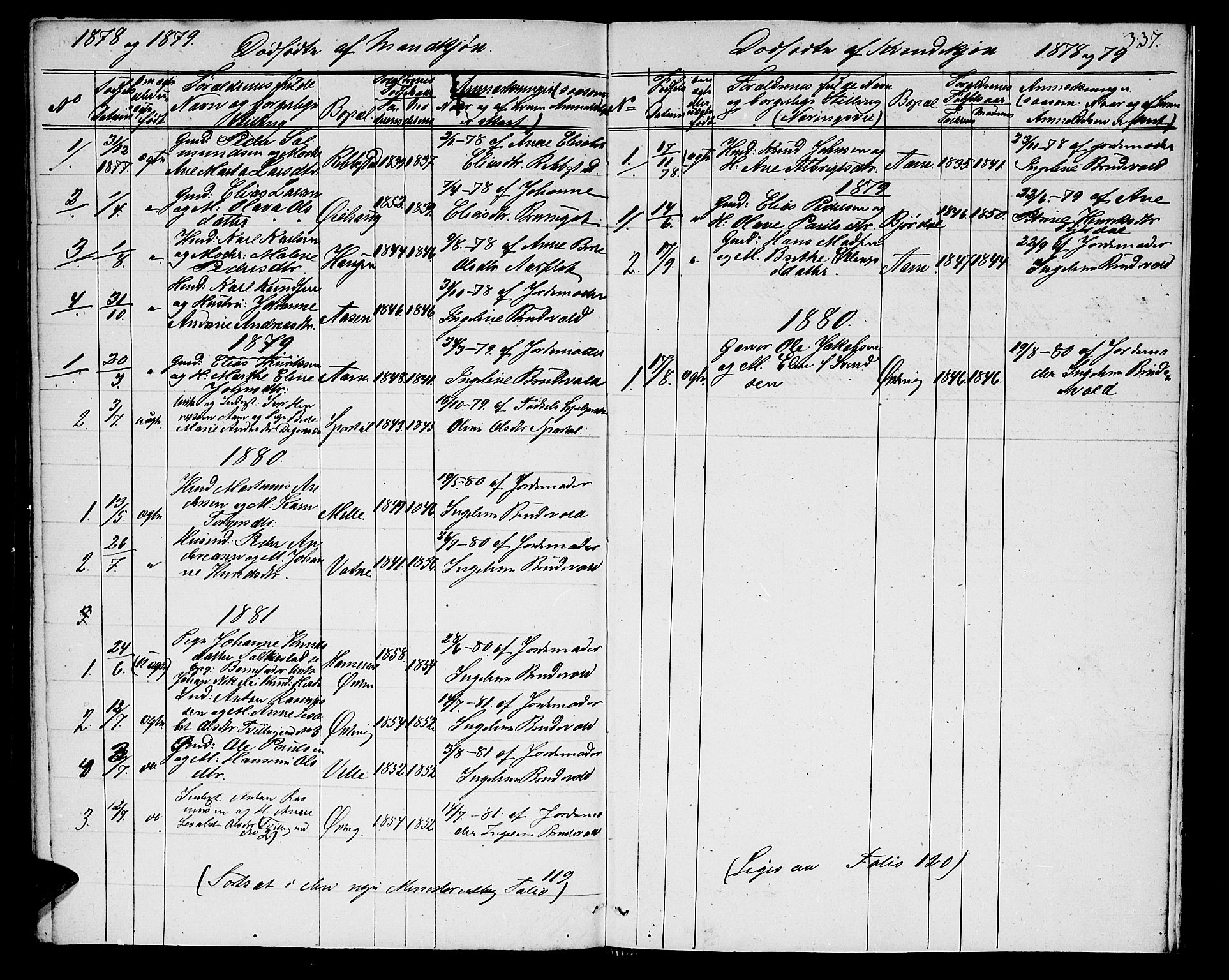Ministerialprotokoller, klokkerbøker og fødselsregistre - Møre og Romsdal, SAT/A-1454/513/L0188: Parish register (copy) no. 513C02, 1865-1882, p. 337