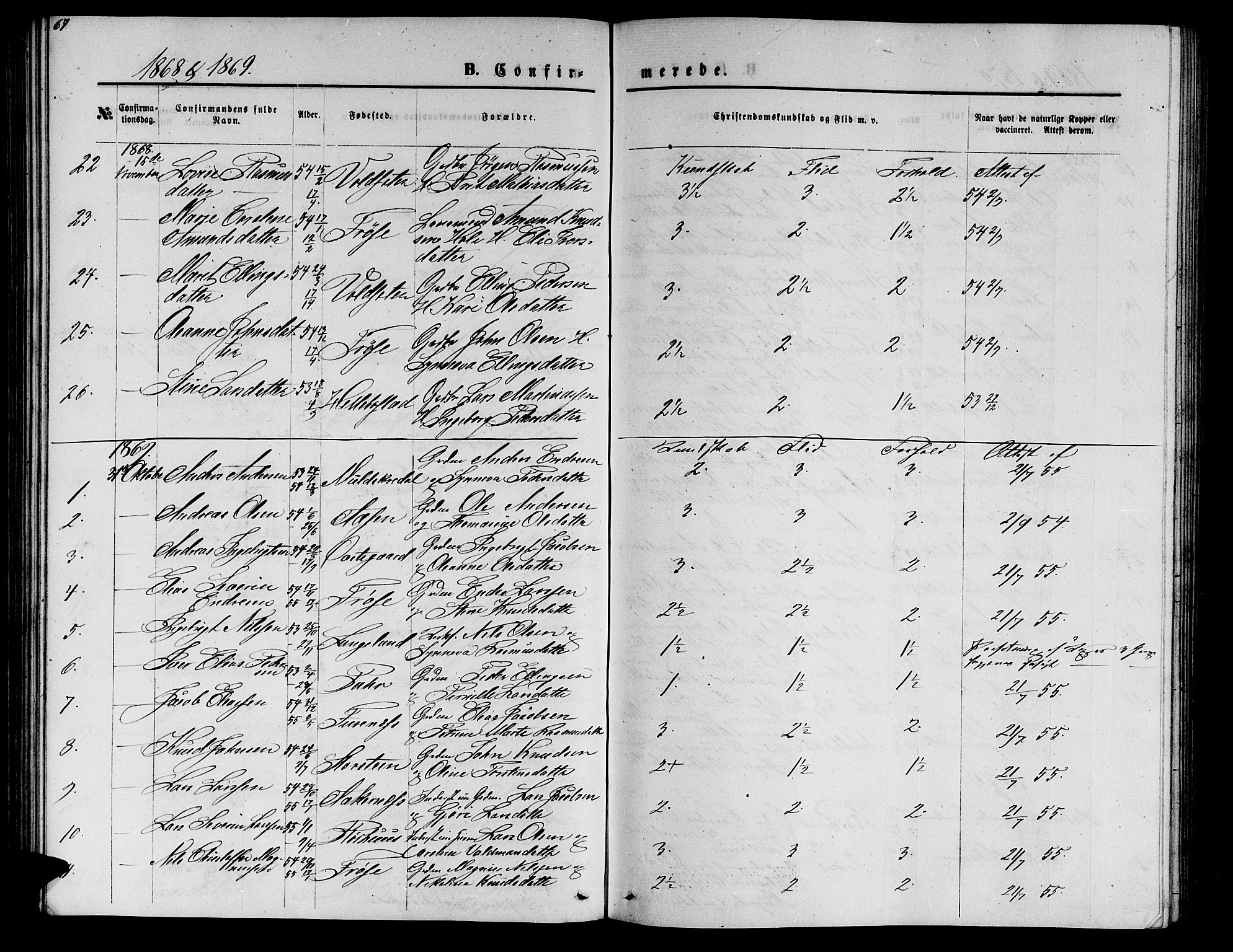 Ministerialprotokoller, klokkerbøker og fødselsregistre - Møre og Romsdal, SAT/A-1454/517/L0229: Parish register (copy) no. 517C02, 1864-1879, p. 67
