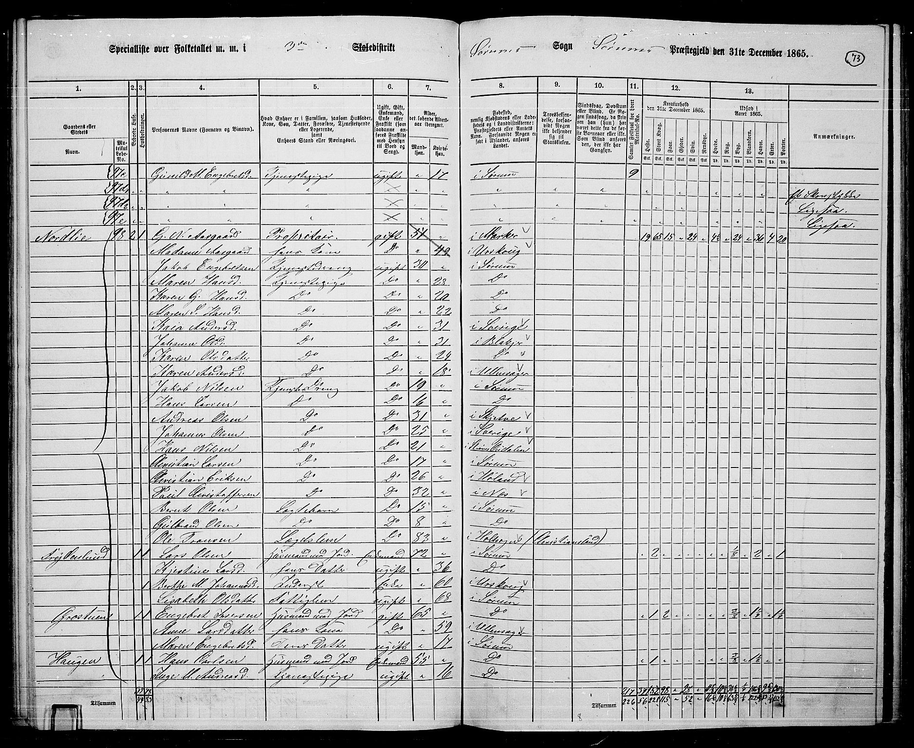 RA, 1865 census for Sørum, 1865, p. 69