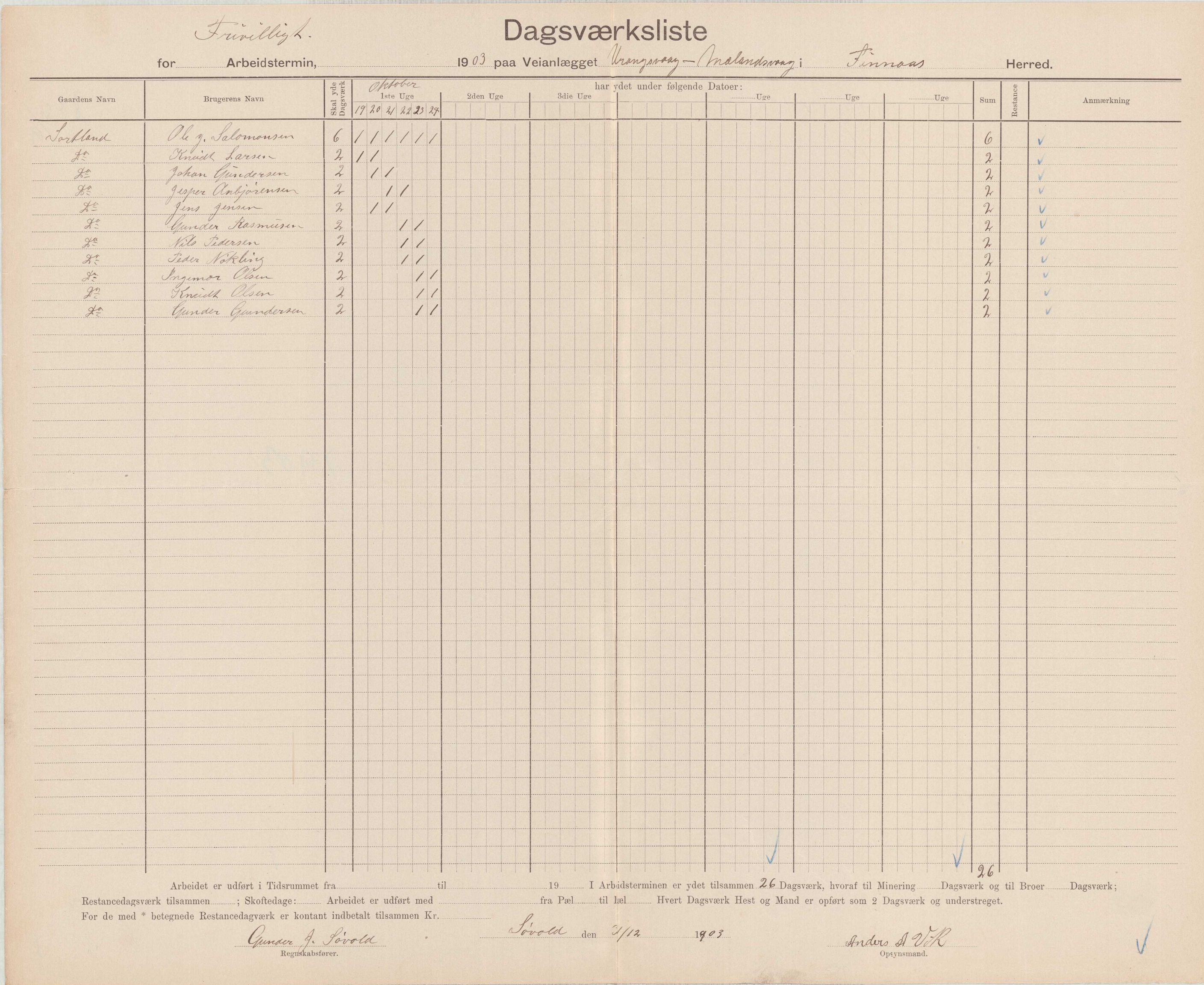 Finnaas kommune. Formannskapet, IKAH/1218a-021/E/Ea/L0002/0002: Rekneskap for veganlegg / Rekneskap for veganlegget Urangsvåg - Mælandsvåg, 1901-1903, p. 126