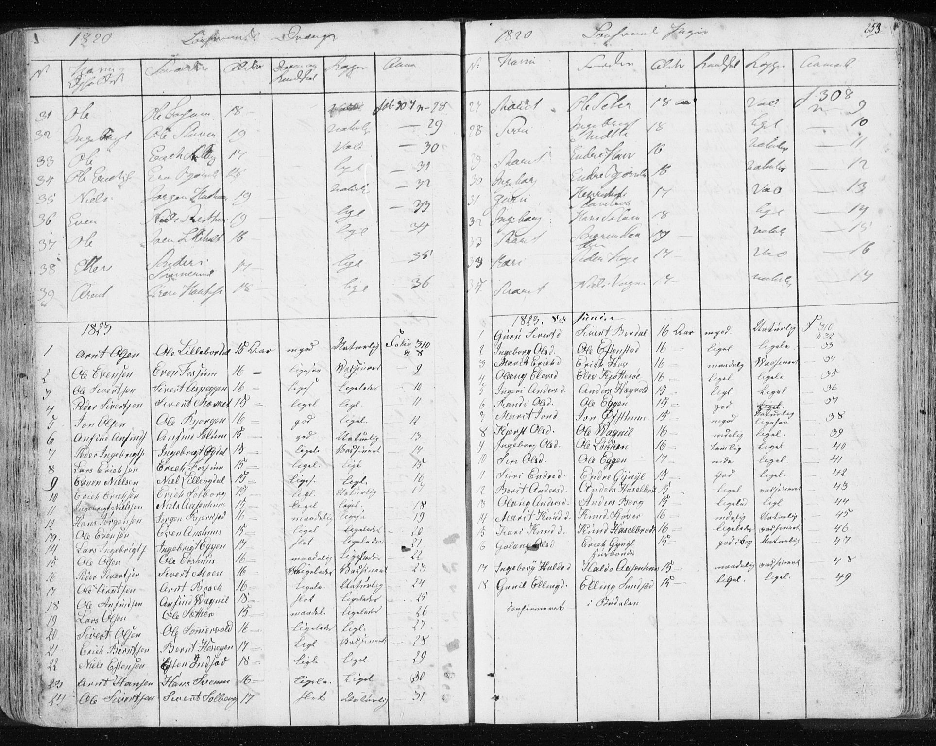 Ministerialprotokoller, klokkerbøker og fødselsregistre - Sør-Trøndelag, SAT/A-1456/689/L1043: Parish register (copy) no. 689C02, 1816-1892, p. 253
