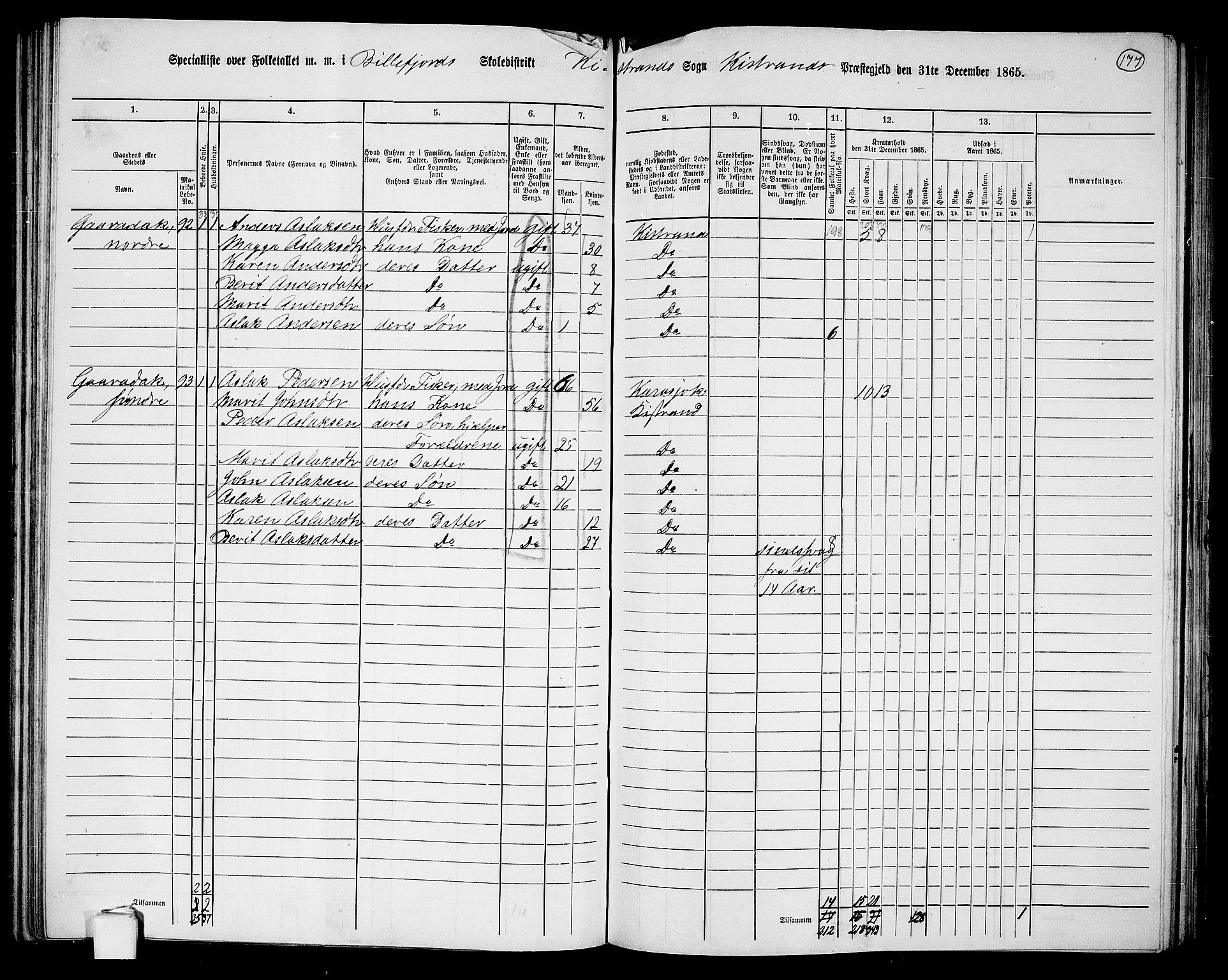 RA, 1865 census for Kistrand, 1865, p. 28