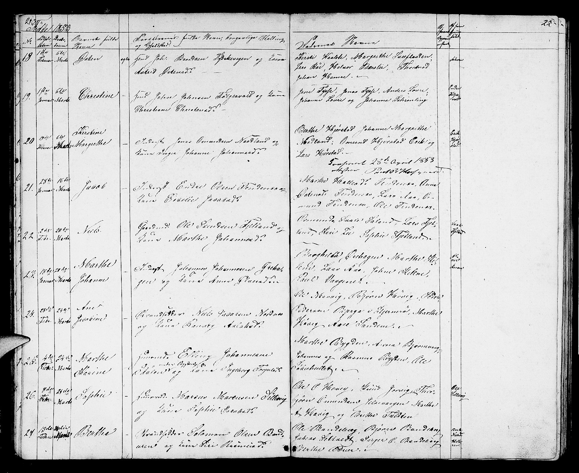 Jelsa sokneprestkontor, SAST/A-101842/01/V: Parish register (copy) no. B 2, 1852-1863, p. 21-22