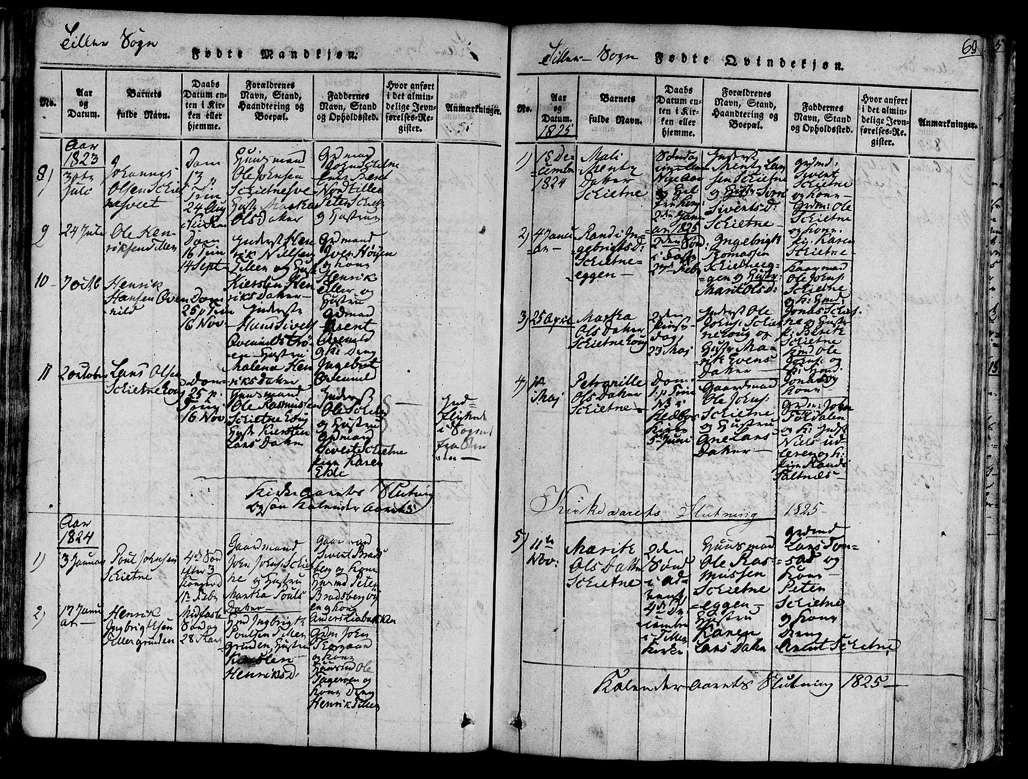 Ministerialprotokoller, klokkerbøker og fødselsregistre - Sør-Trøndelag, SAT/A-1456/618/L0440: Parish register (official) no. 618A04 /2, 1816-1843, p. 69