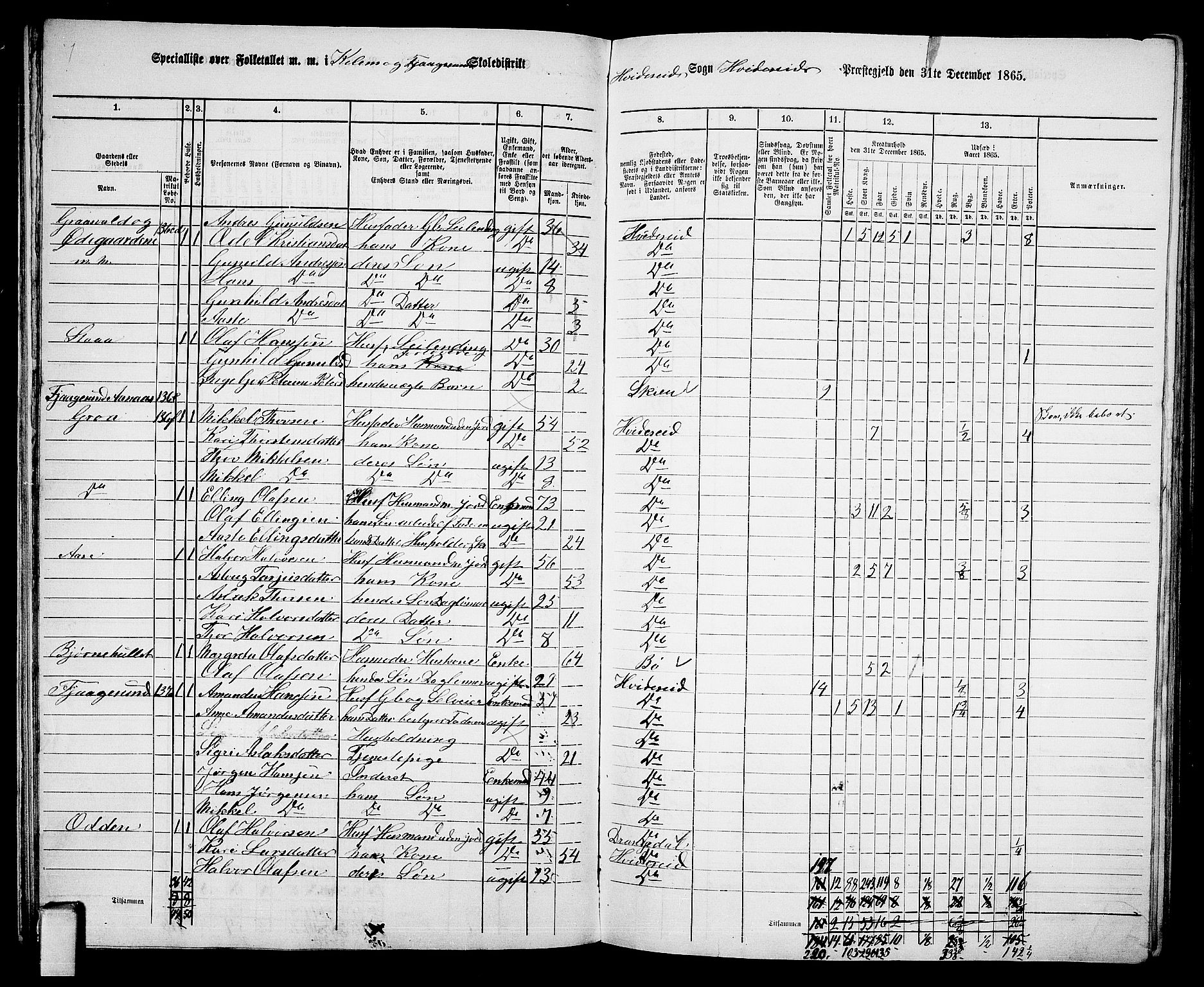 RA, 1865 census for Kviteseid, 1865, p. 63