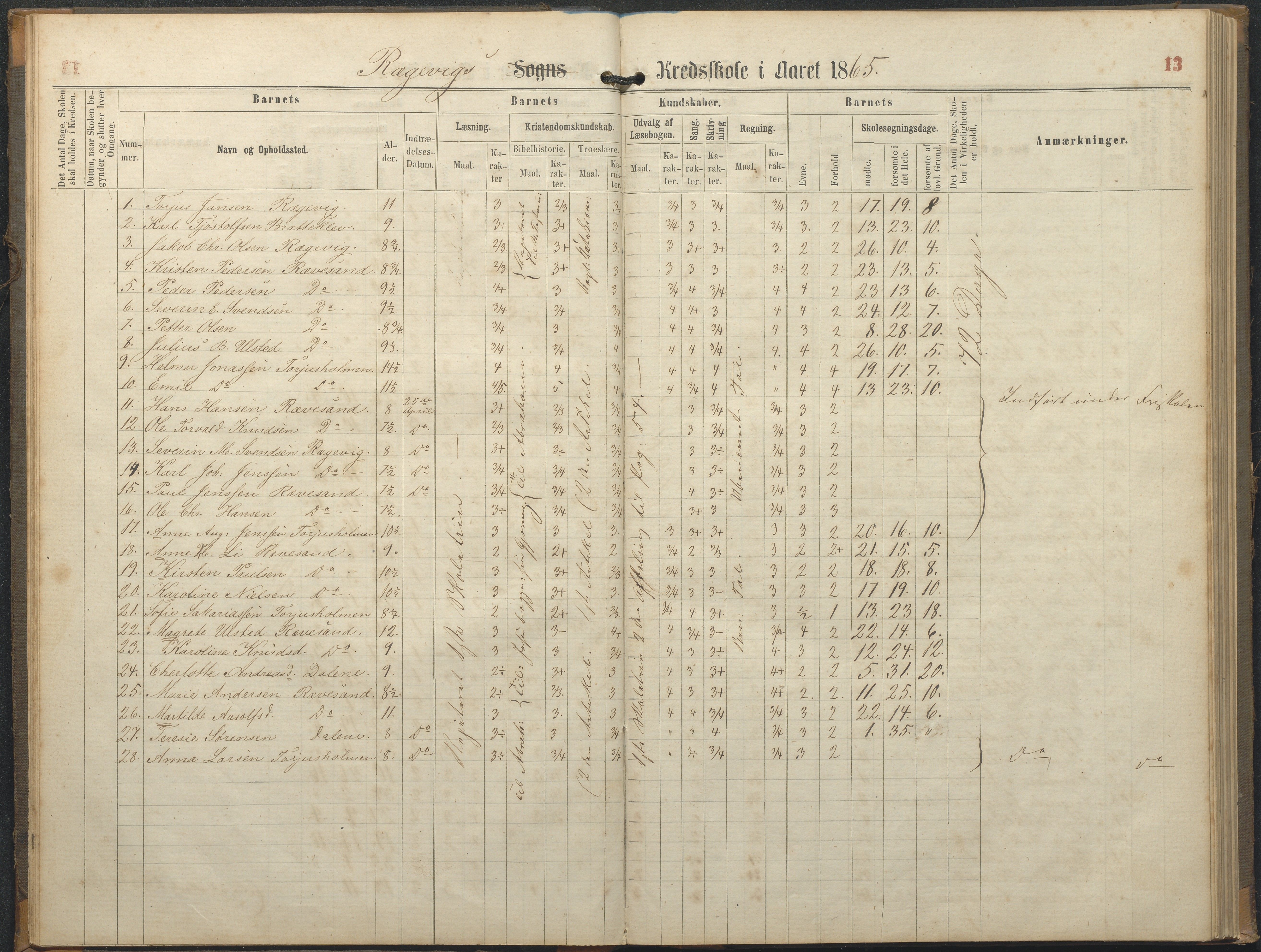 Tromøy kommune frem til 1971, AAKS/KA0921-PK/04/L0064: Rægevik - Karakterprotokoll, 1863-1886, p. 13