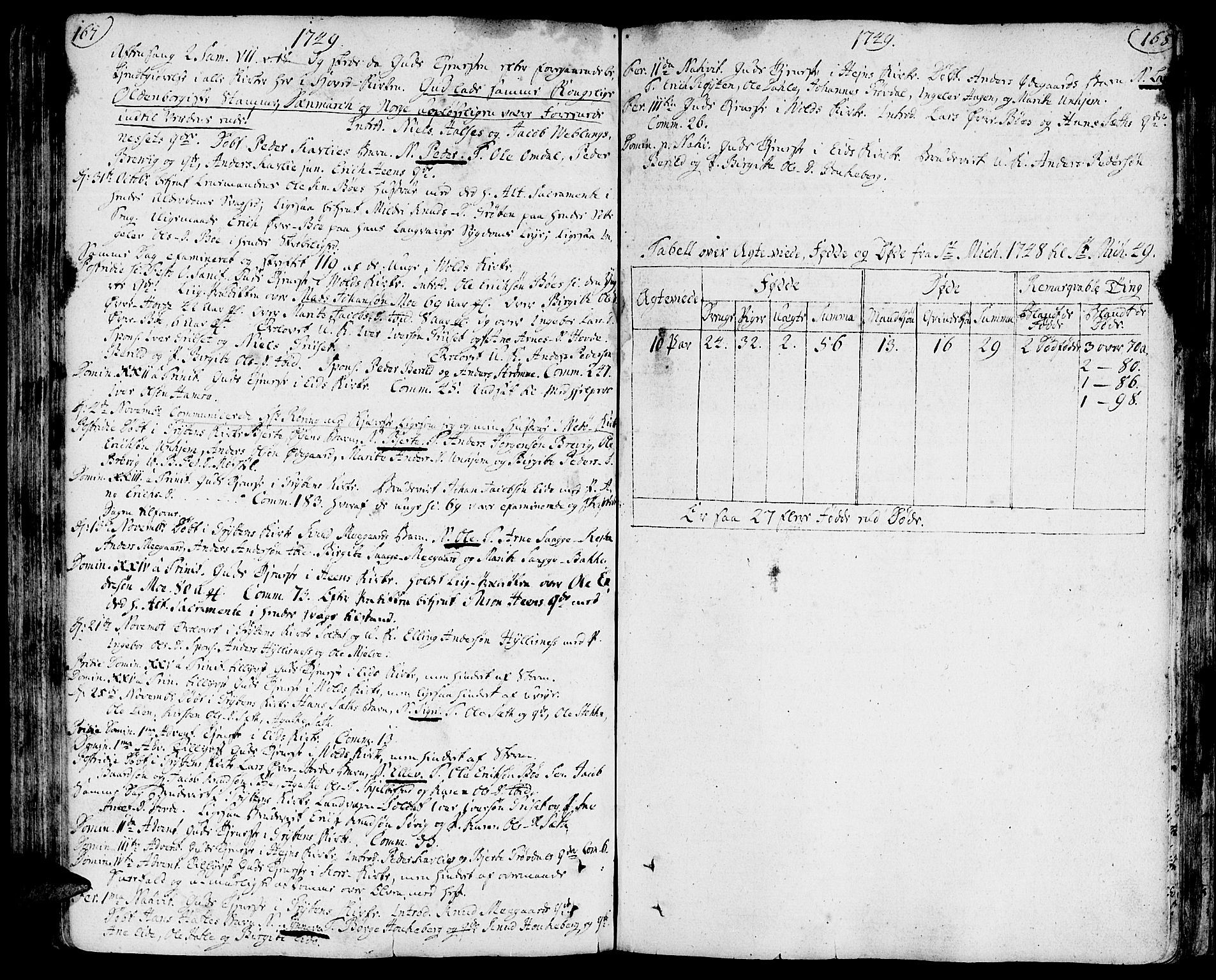 Ministerialprotokoller, klokkerbøker og fødselsregistre - Møre og Romsdal, AV/SAT-A-1454/544/L0568: Parish register (official) no. 544A01, 1725-1763, p. 167-168