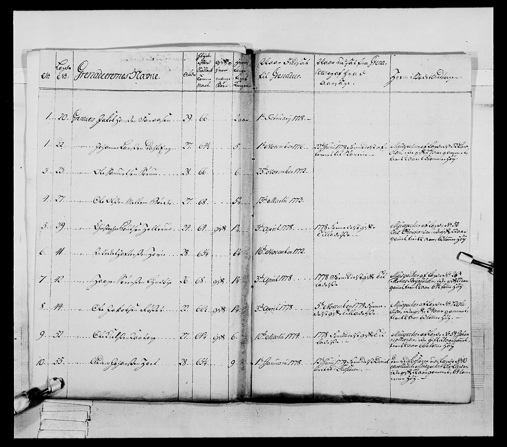 Generalitets- og kommissariatskollegiet, Det kongelige norske kommissariatskollegium, AV/RA-EA-5420/E/Eh/L0059: 1. Opplandske nasjonale infanteriregiment, 1775-1783, p. 384