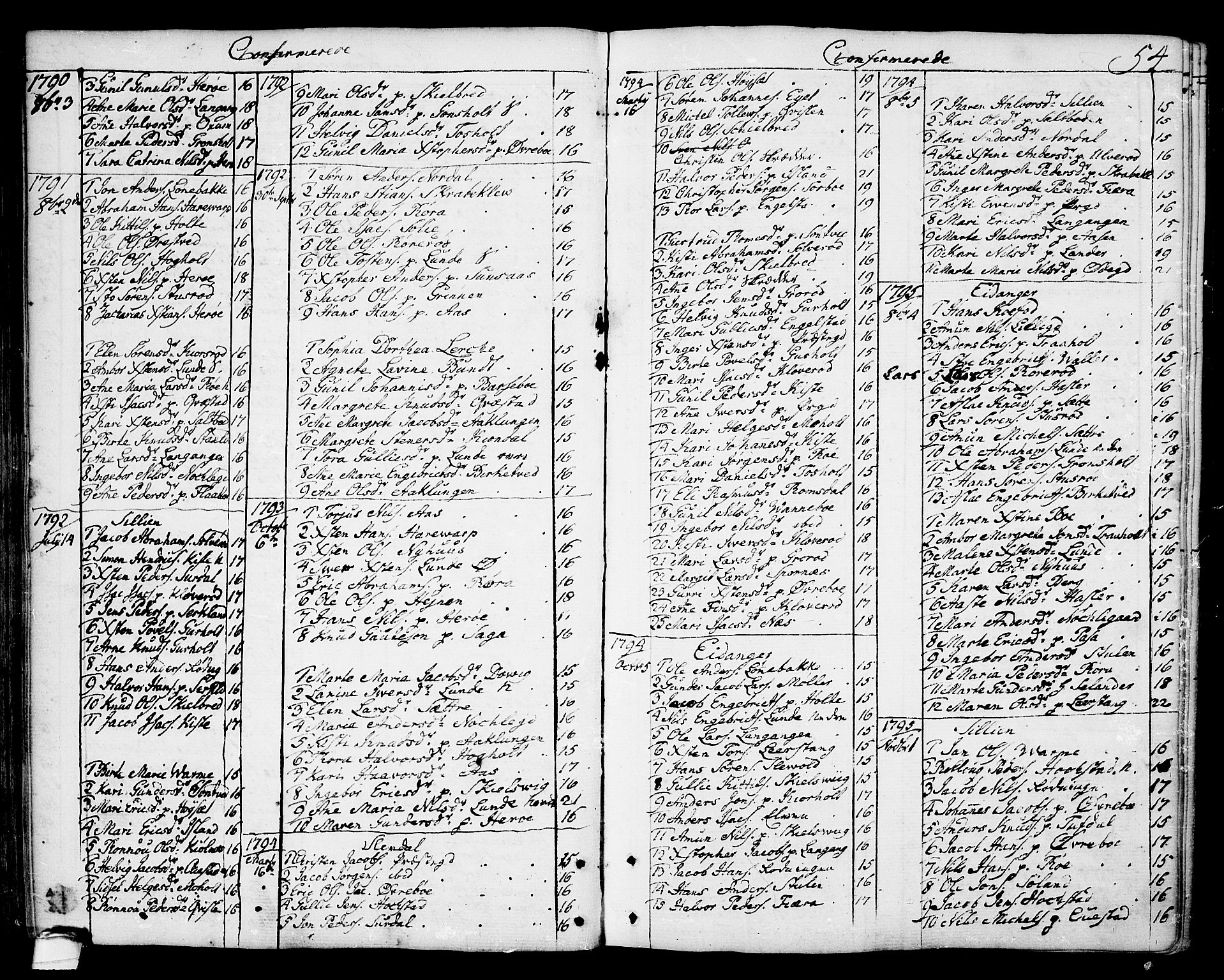 Eidanger kirkebøker, AV/SAKO-A-261/F/Fa/L0006: Parish register (official) no. 6, 1764-1814, p. 54