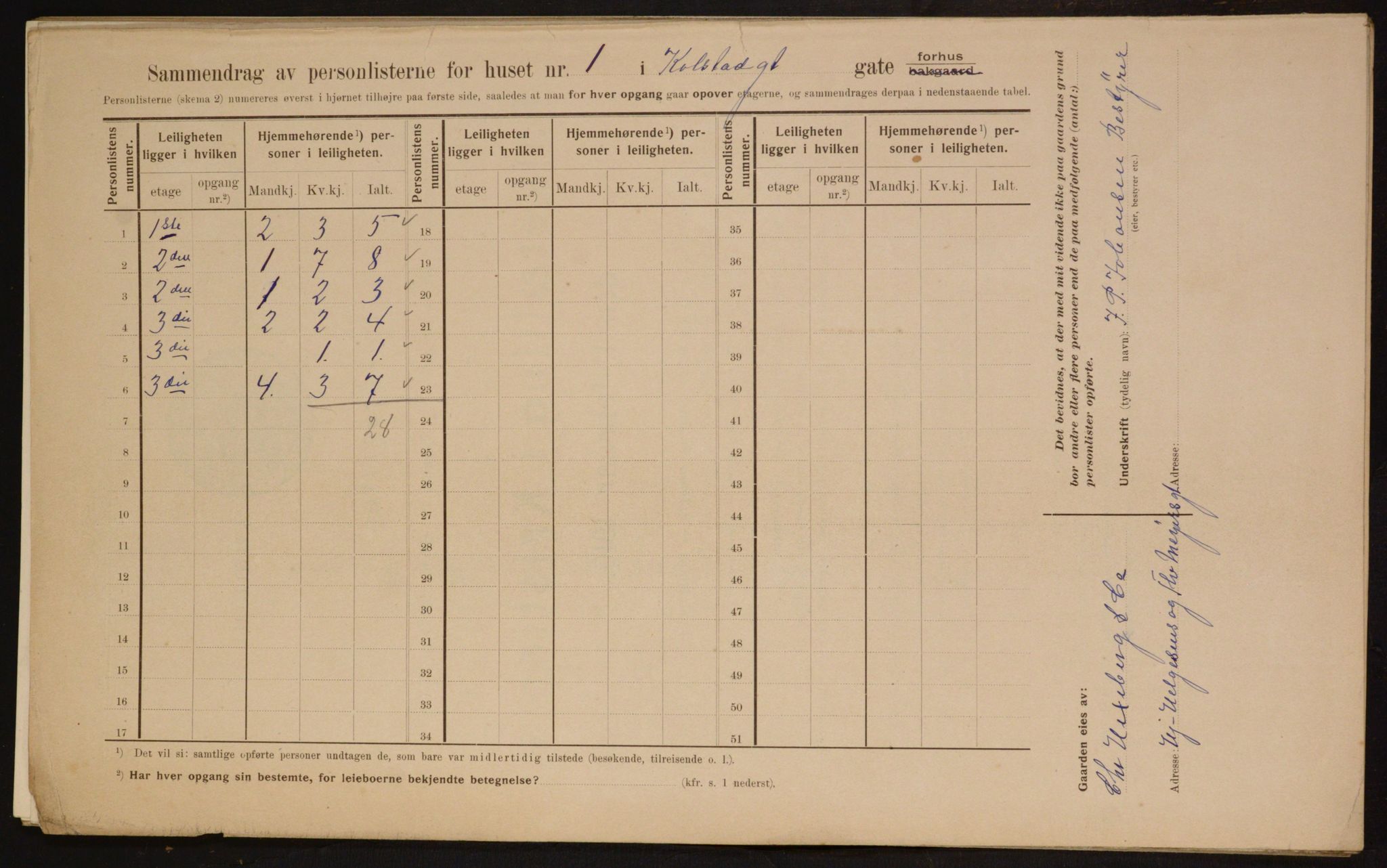 OBA, Municipal Census 1910 for Kristiania, 1910, p. 50694