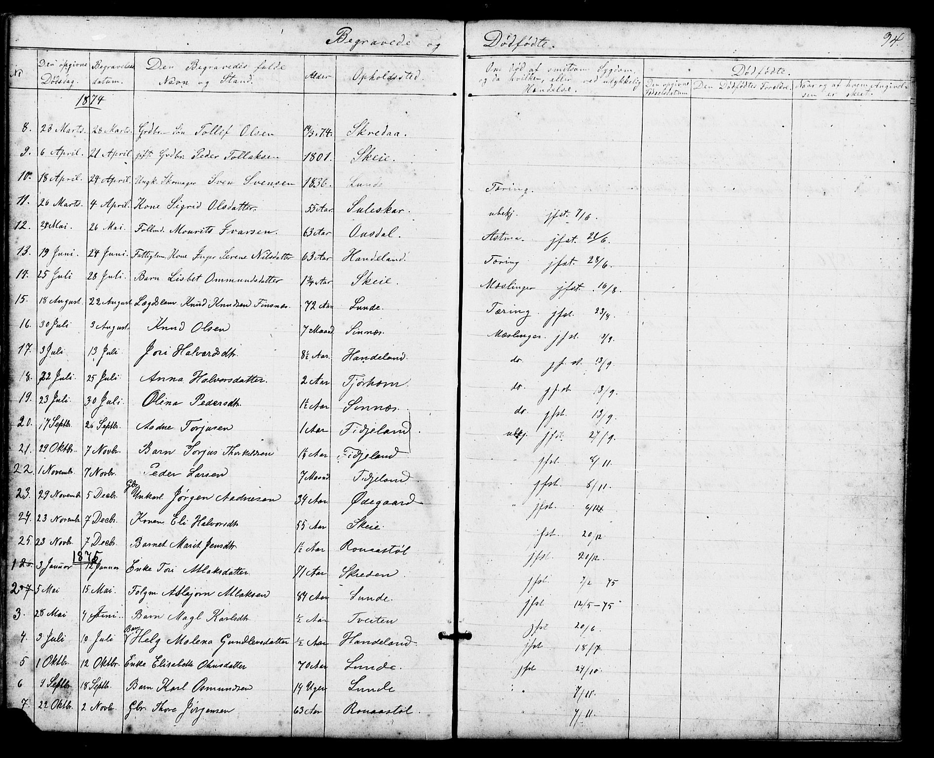 Sirdal sokneprestkontor, AV/SAK-1111-0036/F/Fb/Fba/L0001: Parish register (copy) no. B 1, 1872-1905, p. 94