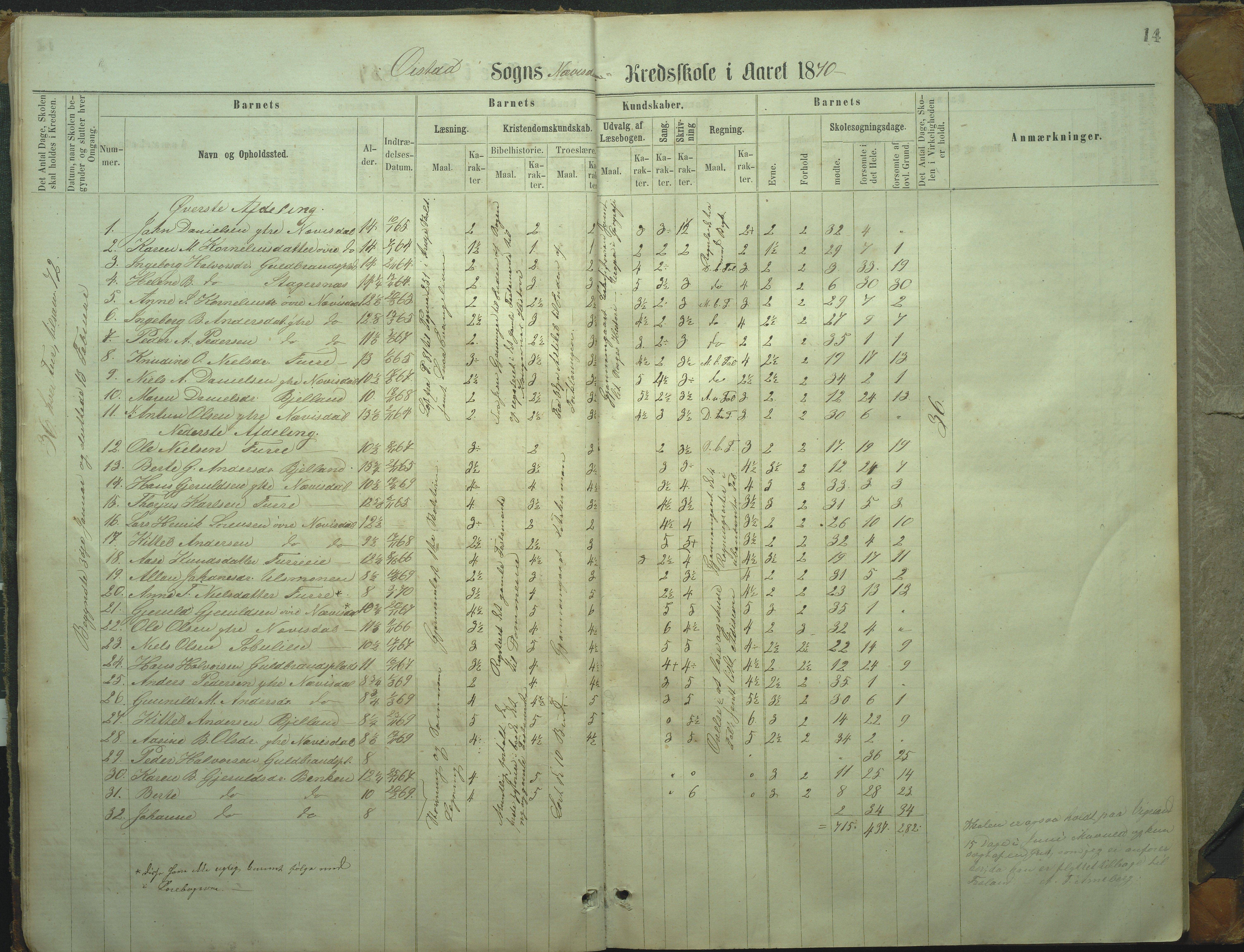 Øyestad kommune frem til 1979, AAKS/KA0920-PK/06/06I/L0002: Skoleprotokoll, 1864-1892, p. 14