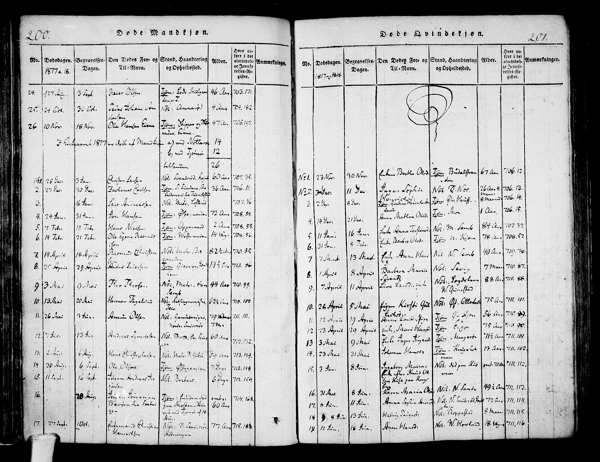 Nøtterøy kirkebøker, AV/SAKO-A-354/F/Fa/L0004: Parish register (official) no. I 4, 1814-1838, p. 200-201