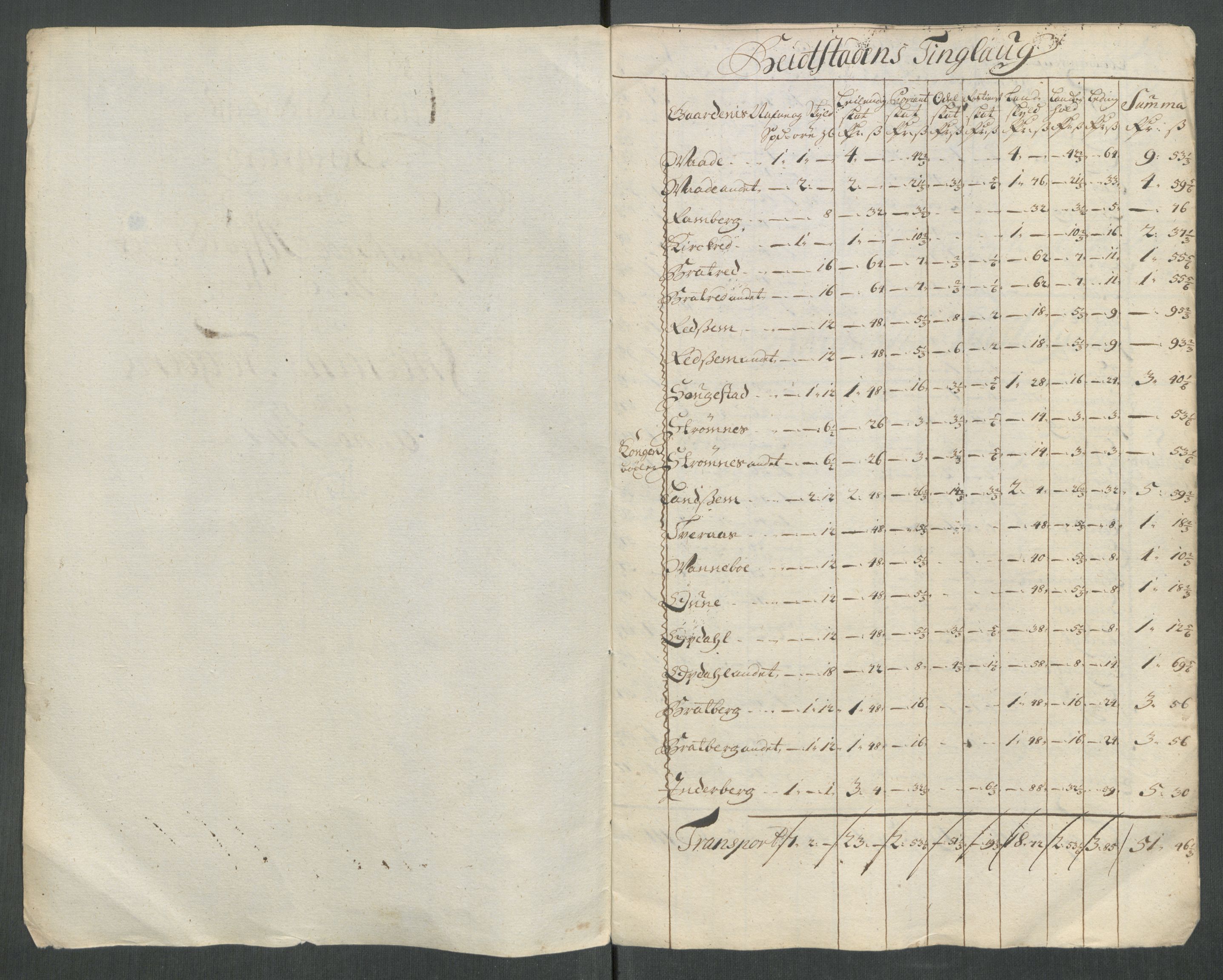 Rentekammeret inntil 1814, Reviderte regnskaper, Fogderegnskap, AV/RA-EA-4092/R63/L4322: Fogderegnskap Inderøy, 1714, p. 345