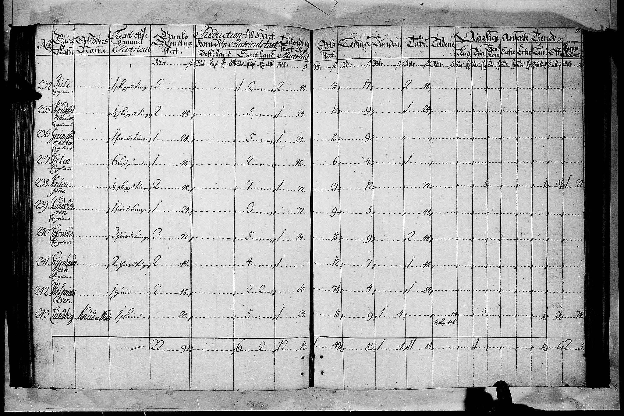 Rentekammeret inntil 1814, Realistisk ordnet avdeling, AV/RA-EA-4070/N/Nb/Nbf/L0105: Hadeland, Toten og Valdres matrikkelprotokoll, 1723, p. 87b-88a