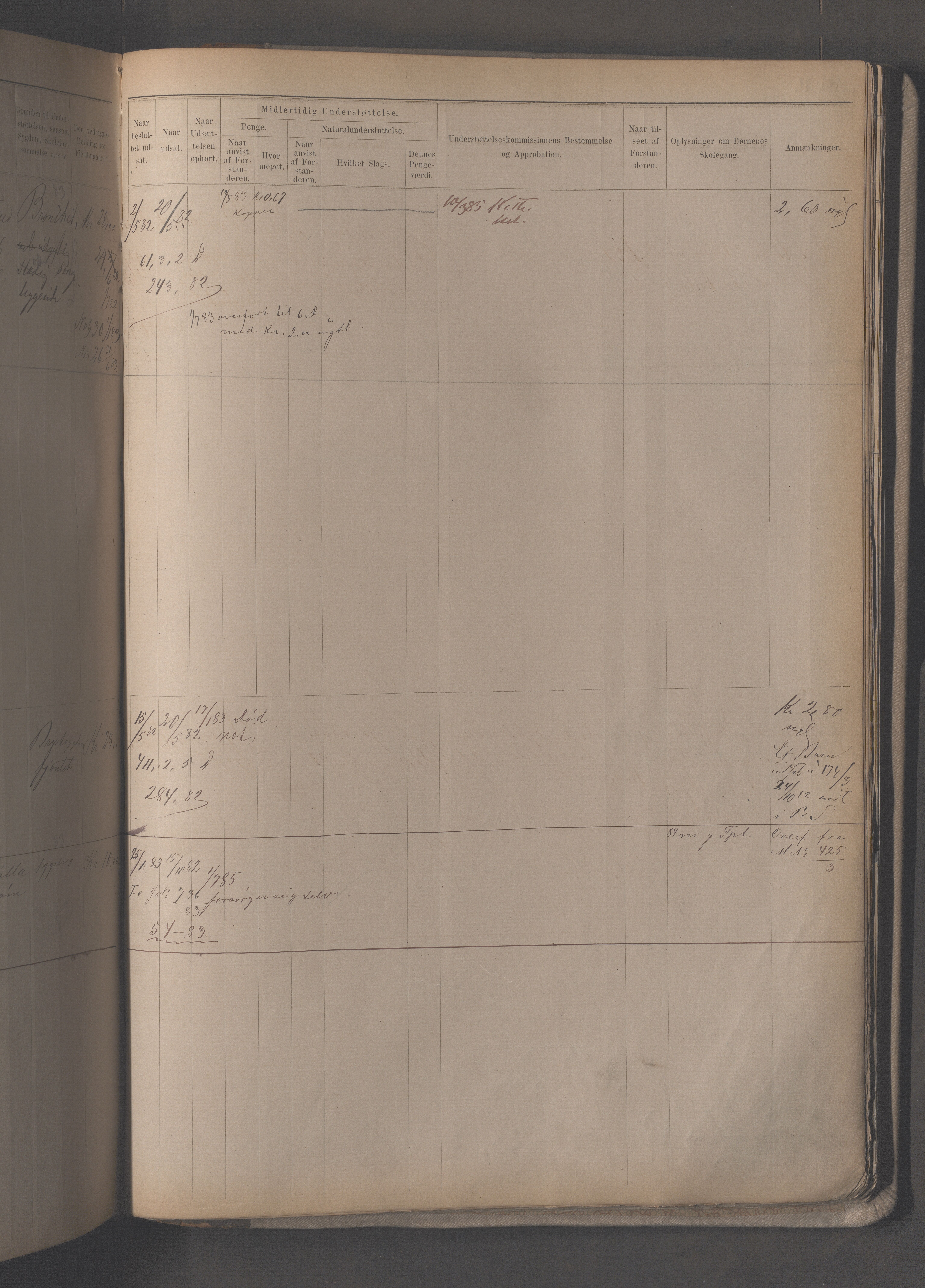 Fattigvesenet, OBA/A-20045/H/Hc/L0002: Manntallsprotokoll. Mnr. 1-592, 1879-1887, p. 436