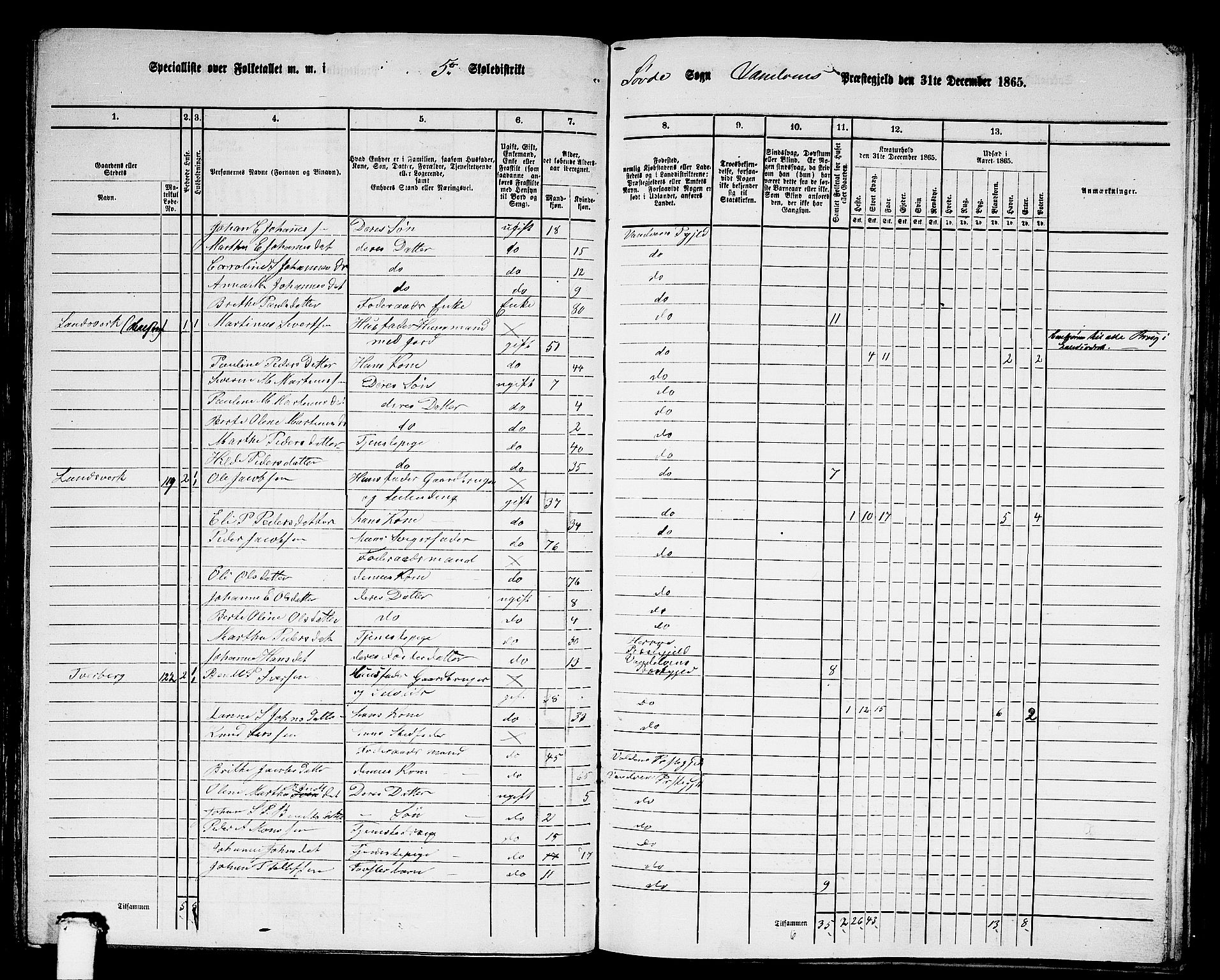 RA, 1865 census for Vanylven, 1865, p. 82