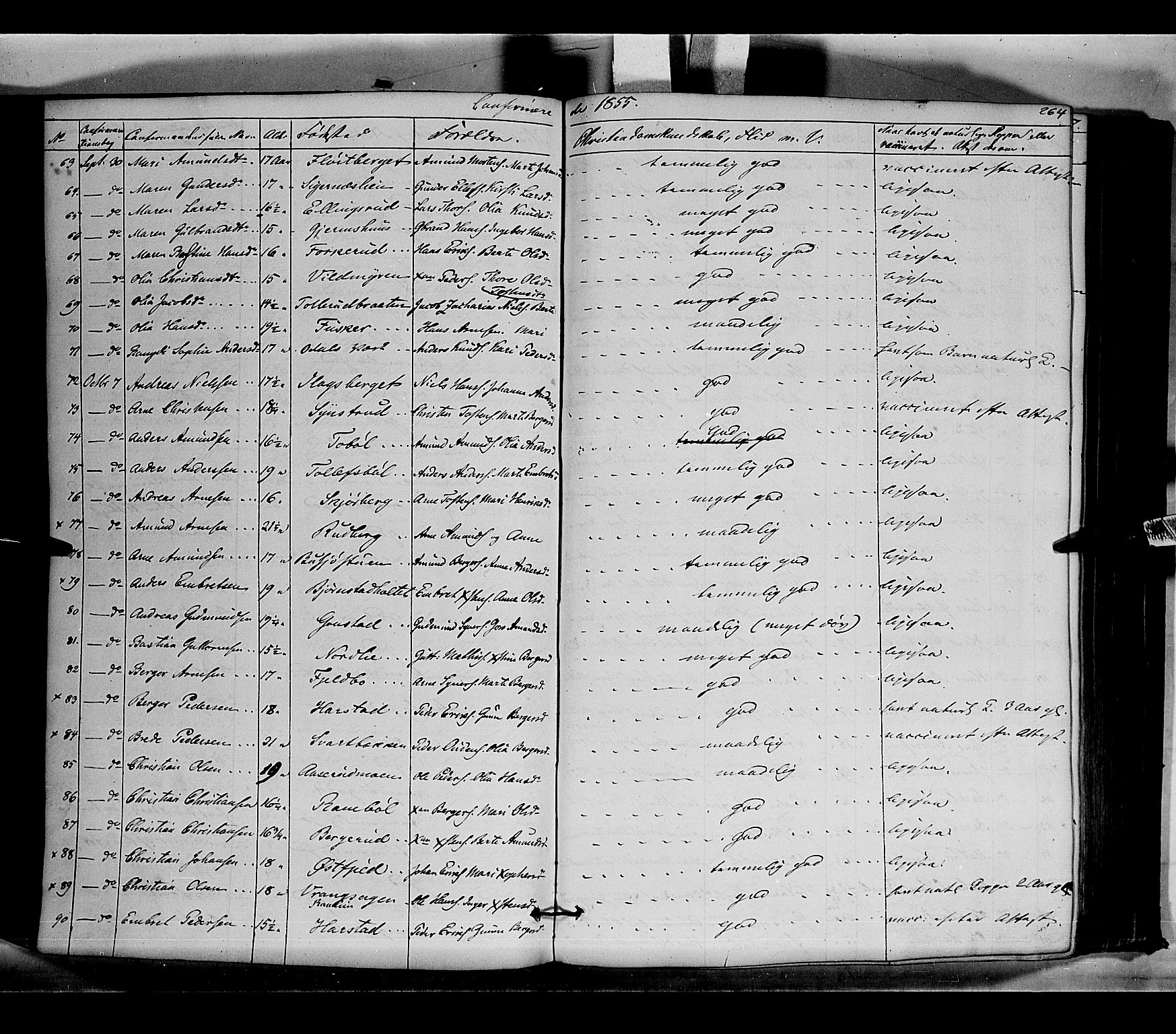 Vinger prestekontor, AV/SAH-PREST-024/H/Ha/Haa/L0010: Parish register (official) no. 10, 1855-1861, p. 264