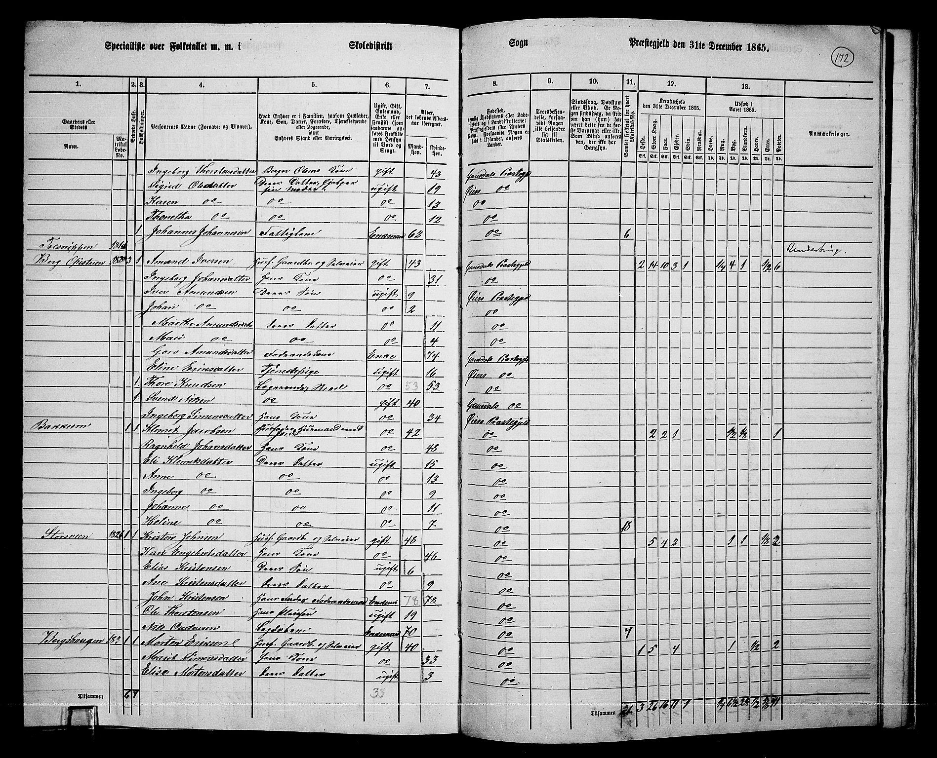 RA, 1865 census for Øyer, 1865, p. 157