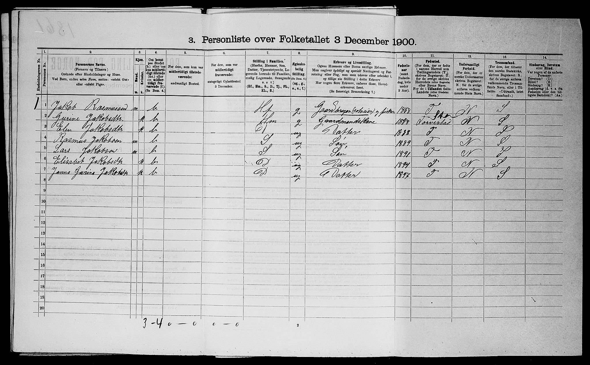 SAST, 1900 census for Avaldsnes, 1900, p. 1099