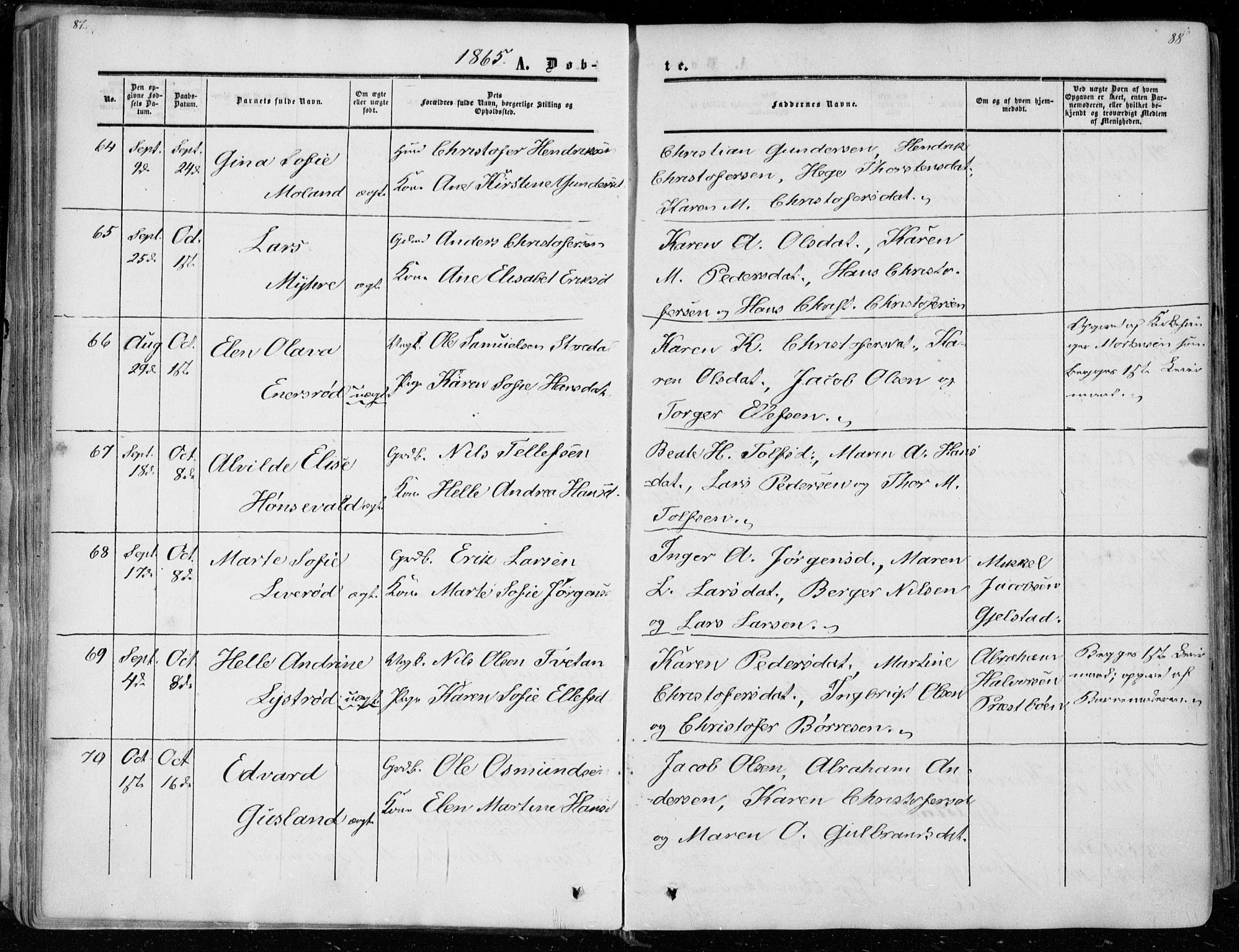 Andebu kirkebøker, AV/SAKO-A-336/F/Fa/L0005: Parish register (official) no. I 5, 1857-1870, p. 87-88