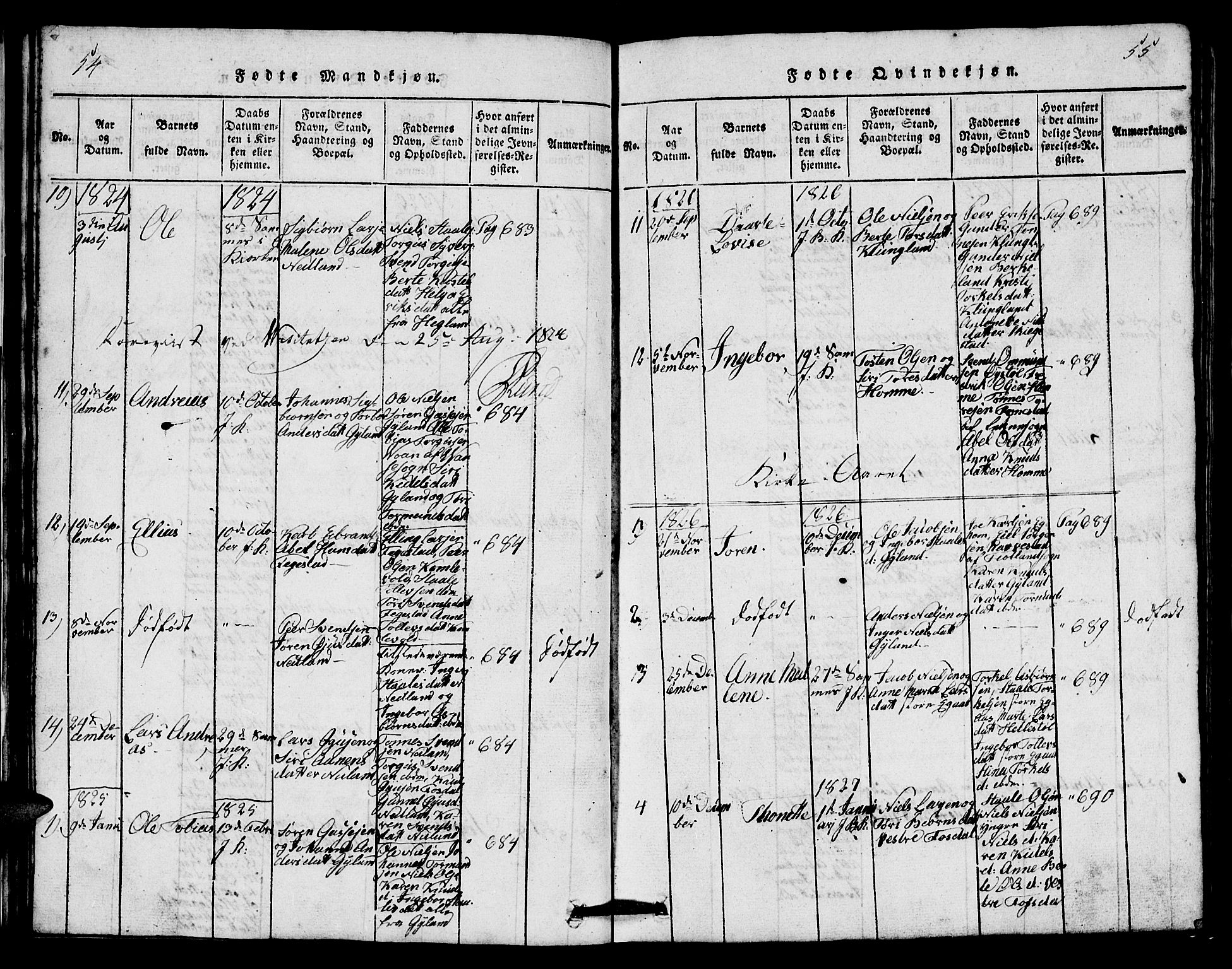 Bakke sokneprestkontor, SAK/1111-0002/F/Fb/Fbb/L0001: Parish register (copy) no. B 1, 1815-1835, p. 54-55