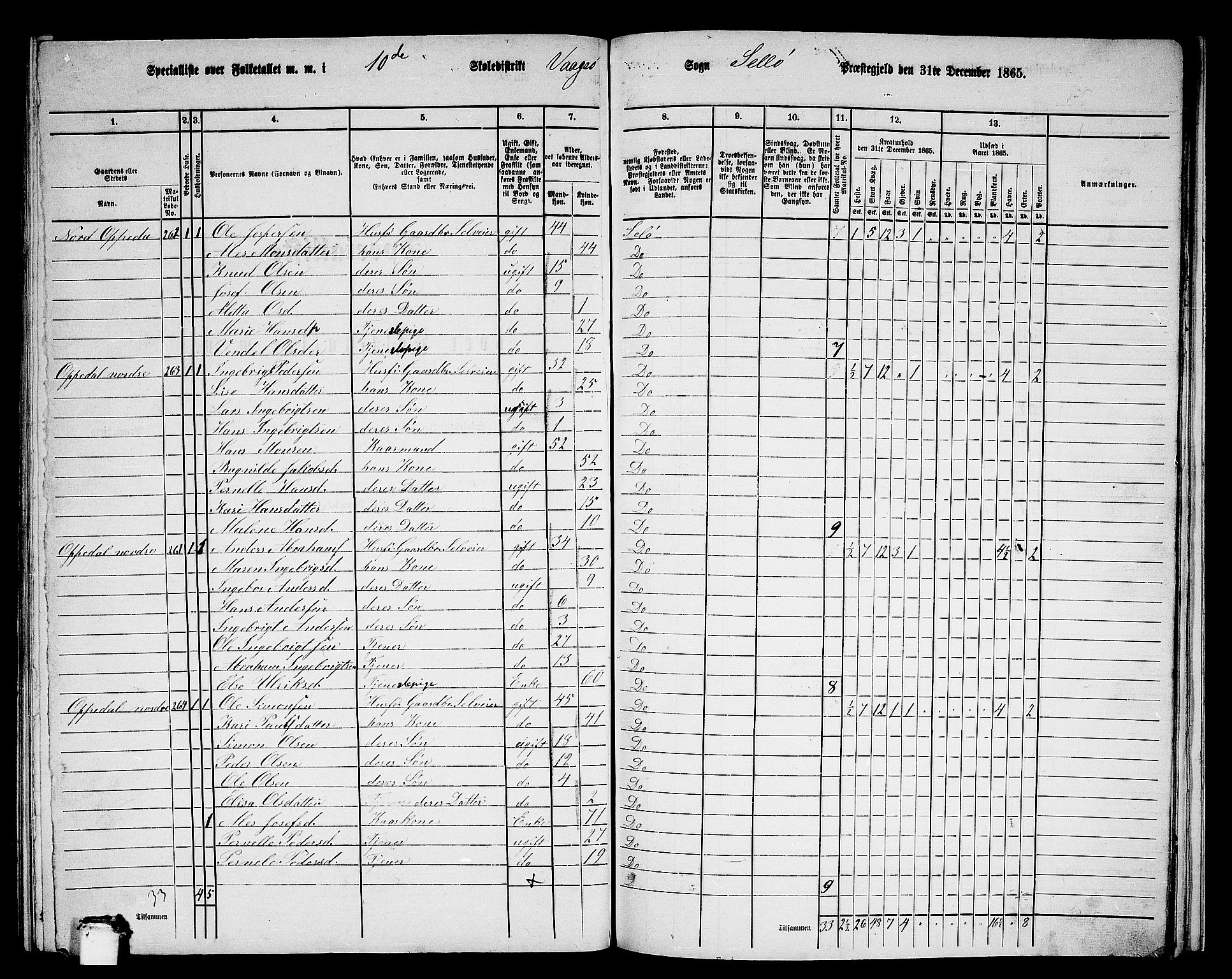 RA, 1865 census for Selje, 1865, p. 151