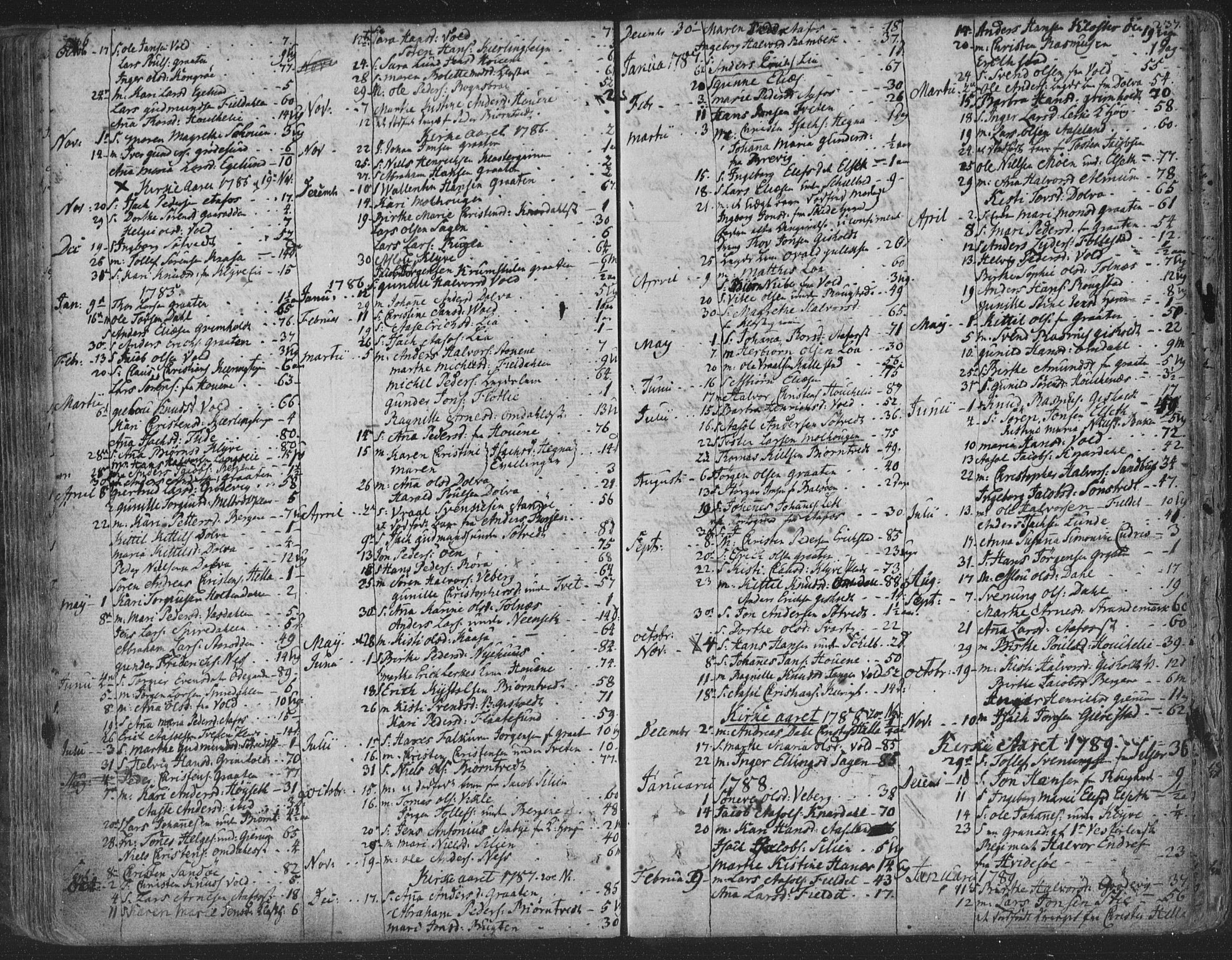 Solum kirkebøker, AV/SAKO-A-306/F/Fa/L0003: Parish register (official) no. I 3, 1761-1814, p. 236-237