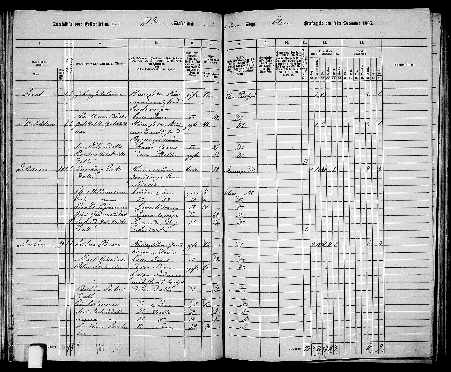 RA, 1865 census for Etne, 1865, p. 82