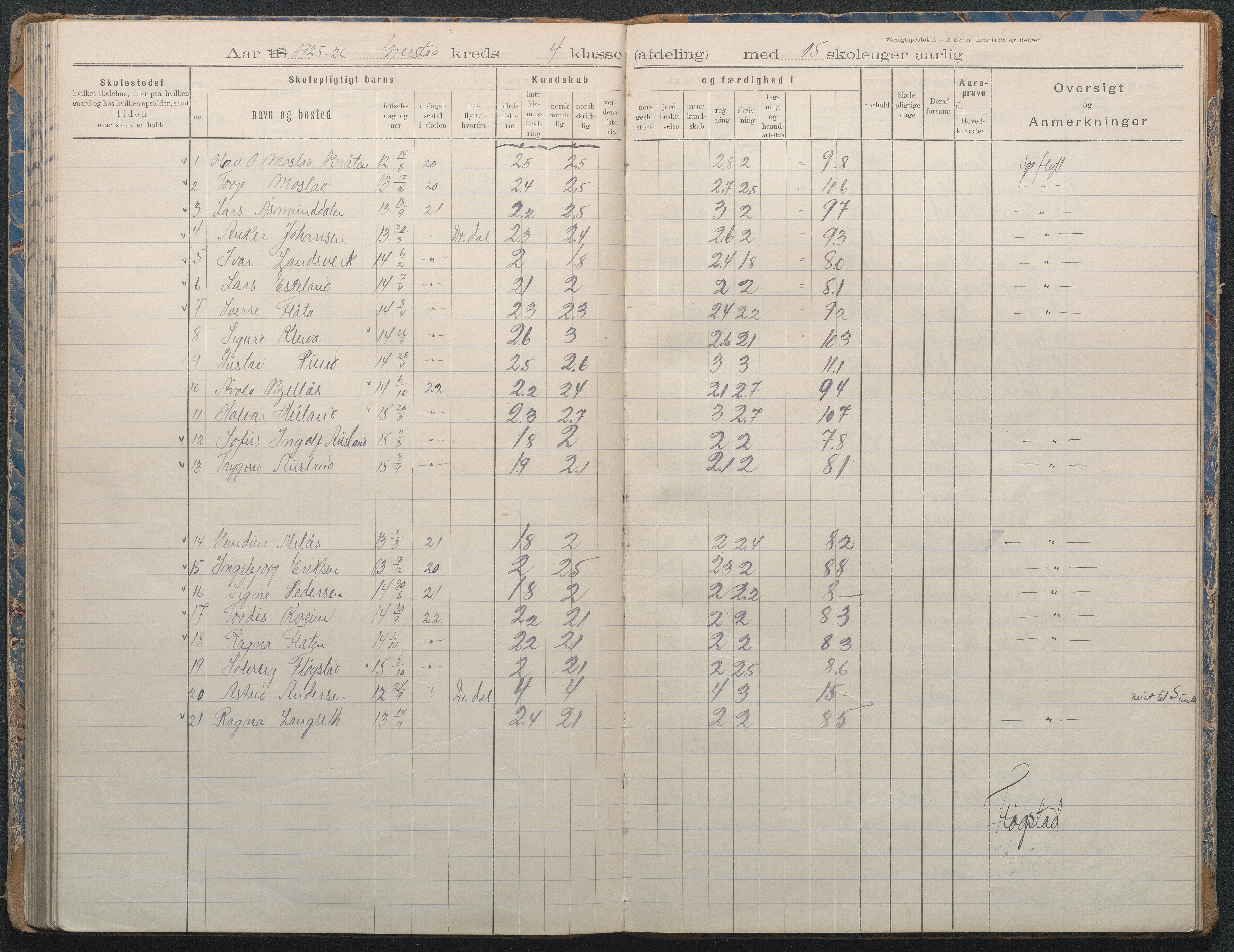 Gjerstad Kommune, Sandåker Skole, AAKS/KA0911-550d/F02/L0002: Karakterprotokoll, 1892-1942, p. 110