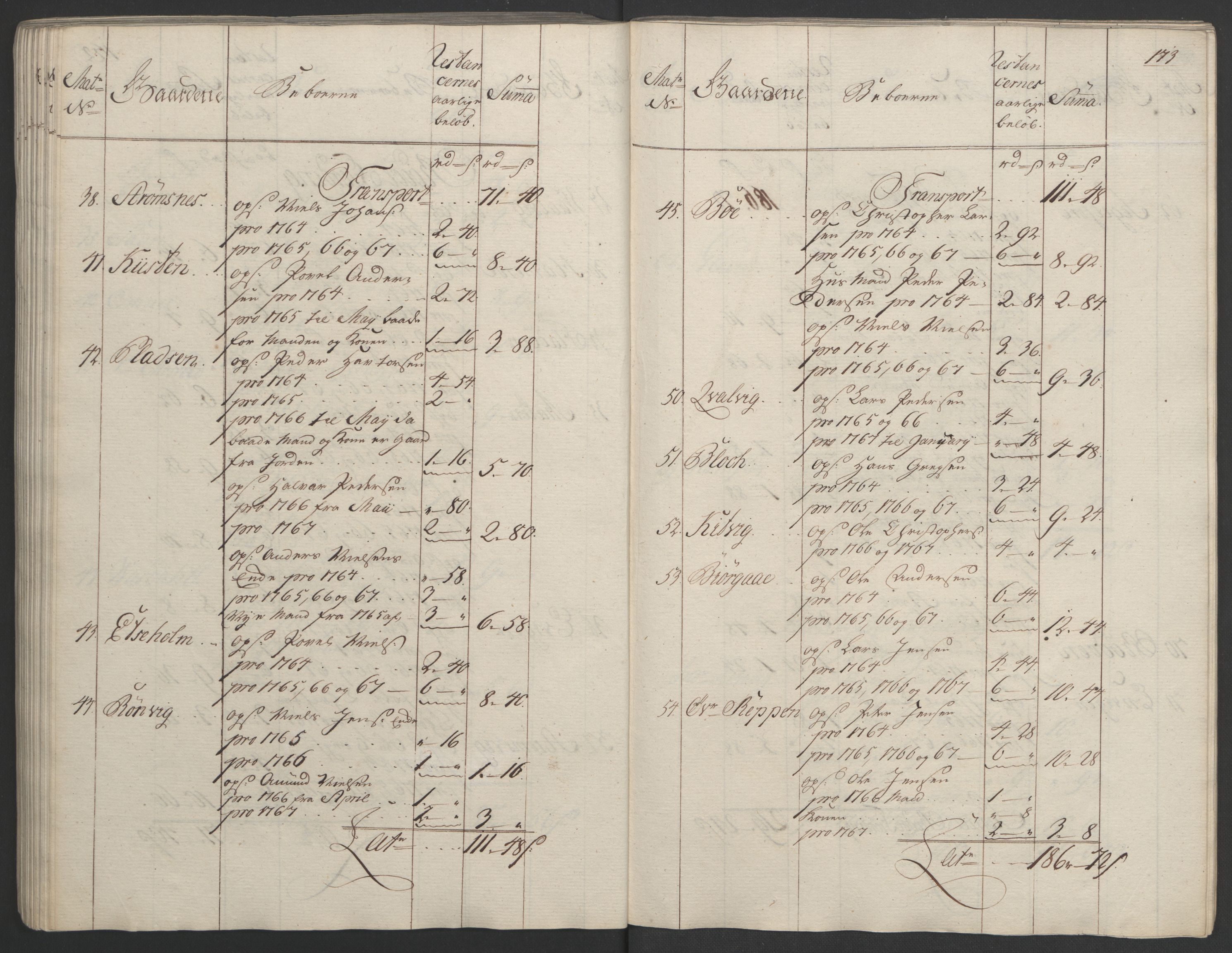 Rentekammeret inntil 1814, Realistisk ordnet avdeling, RA/EA-4070/Ol/L0023: [Gg 10]: Ekstraskatten, 23.09.1762. Helgeland (restanseregister), 1767-1772, p. 170