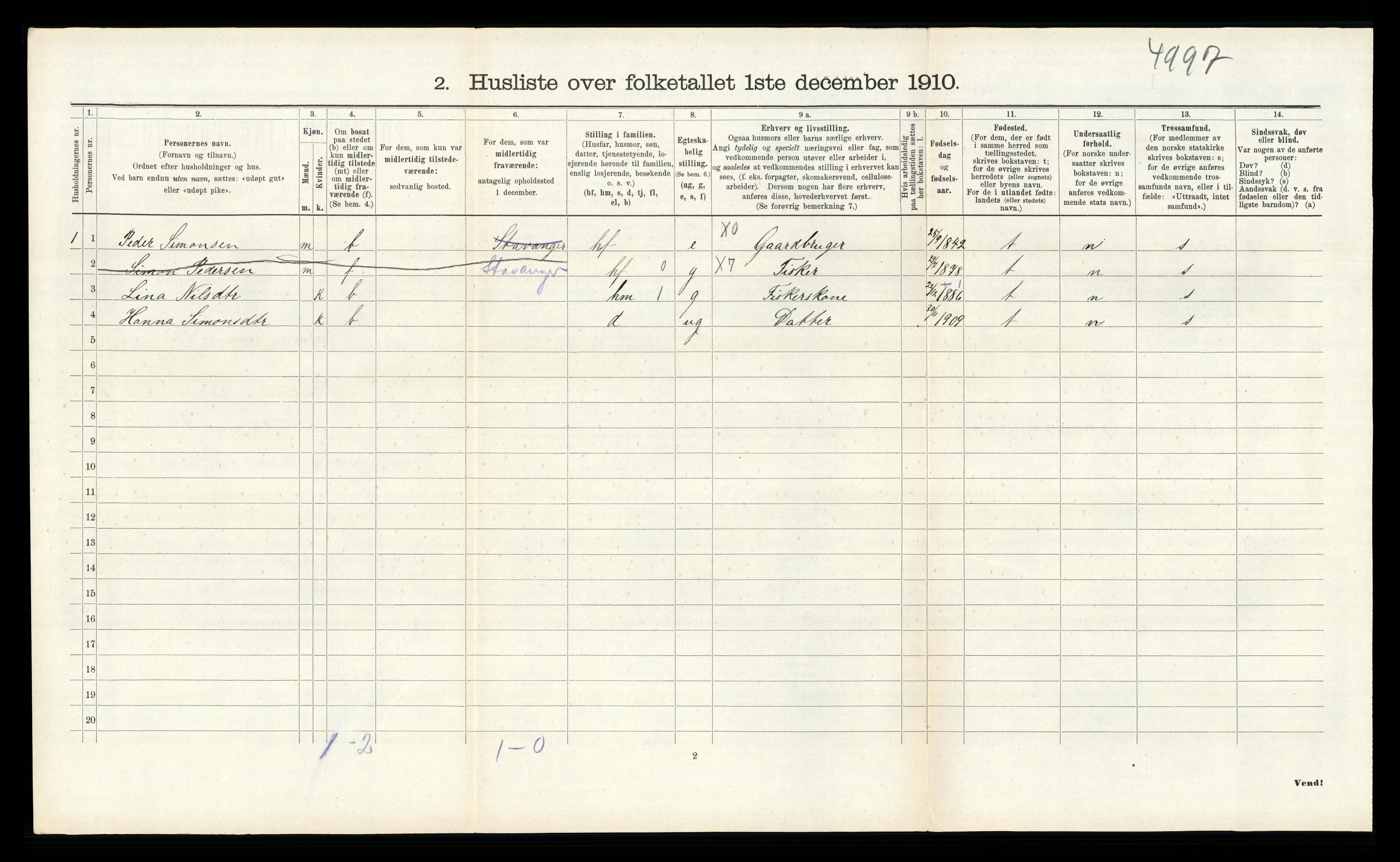 RA, 1910 census for Skudenes, 1910, p. 202