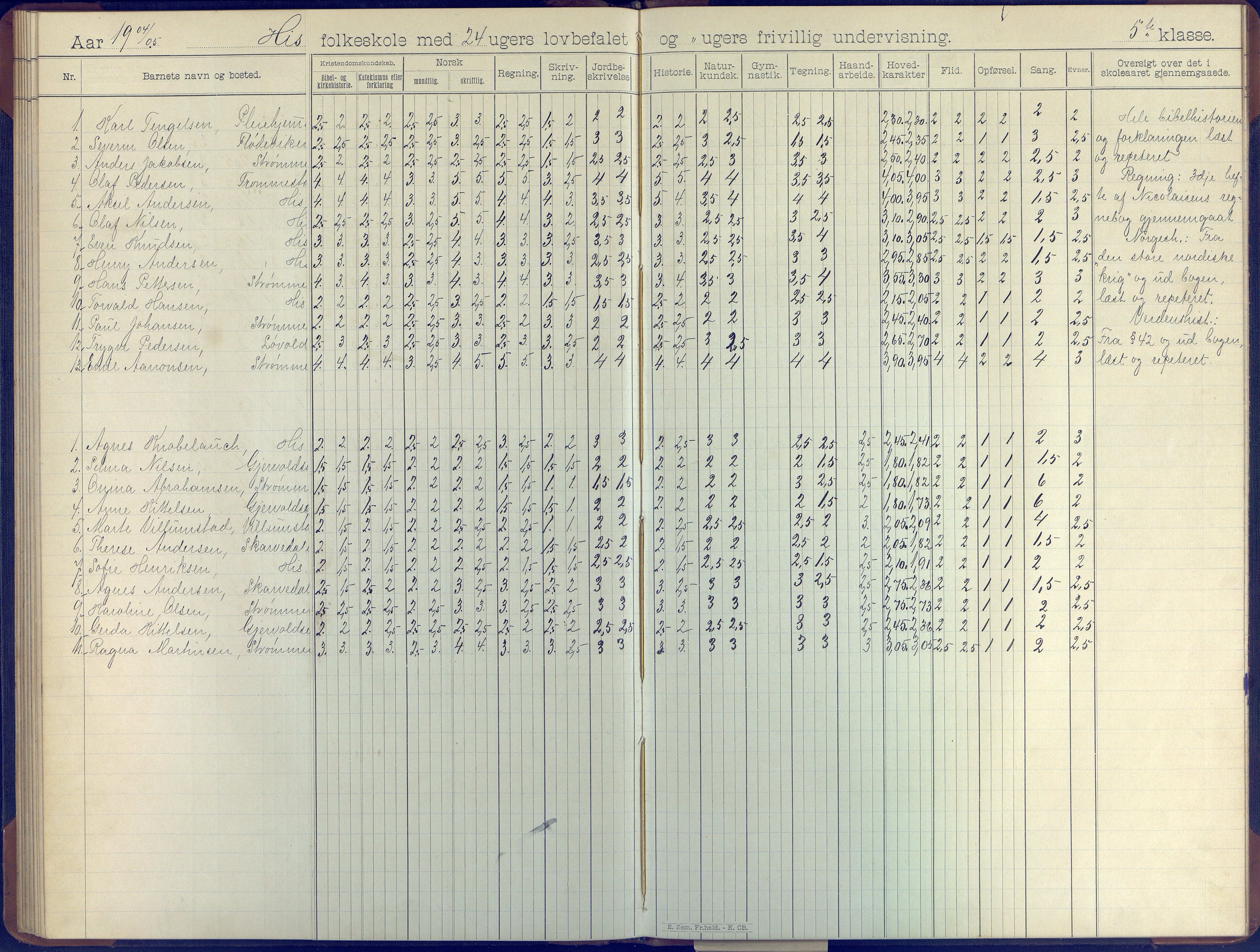 Hisøy kommune frem til 1991, AAKS/KA0922-PK/31/L0008: Skoleprotokoll, 1903-1905