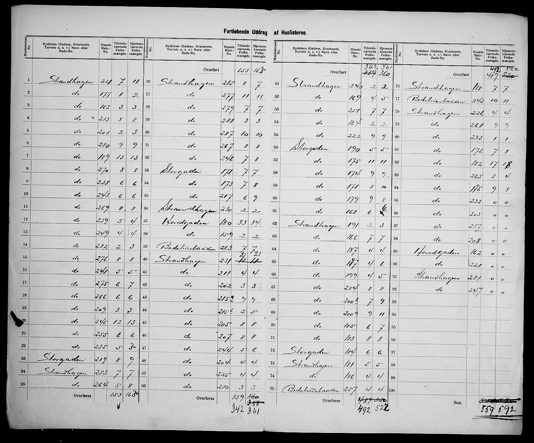 SAK, 1900 census for Tvedestrand, 1900, p. 14