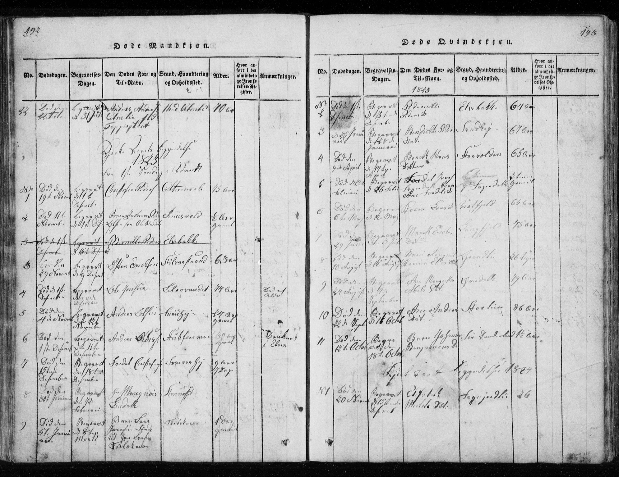 Ministerialprotokoller, klokkerbøker og fødselsregistre - Nordland, SAT/A-1459/827/L0412: Parish register (copy) no. 827C01, 1820-1841, p. 192-193