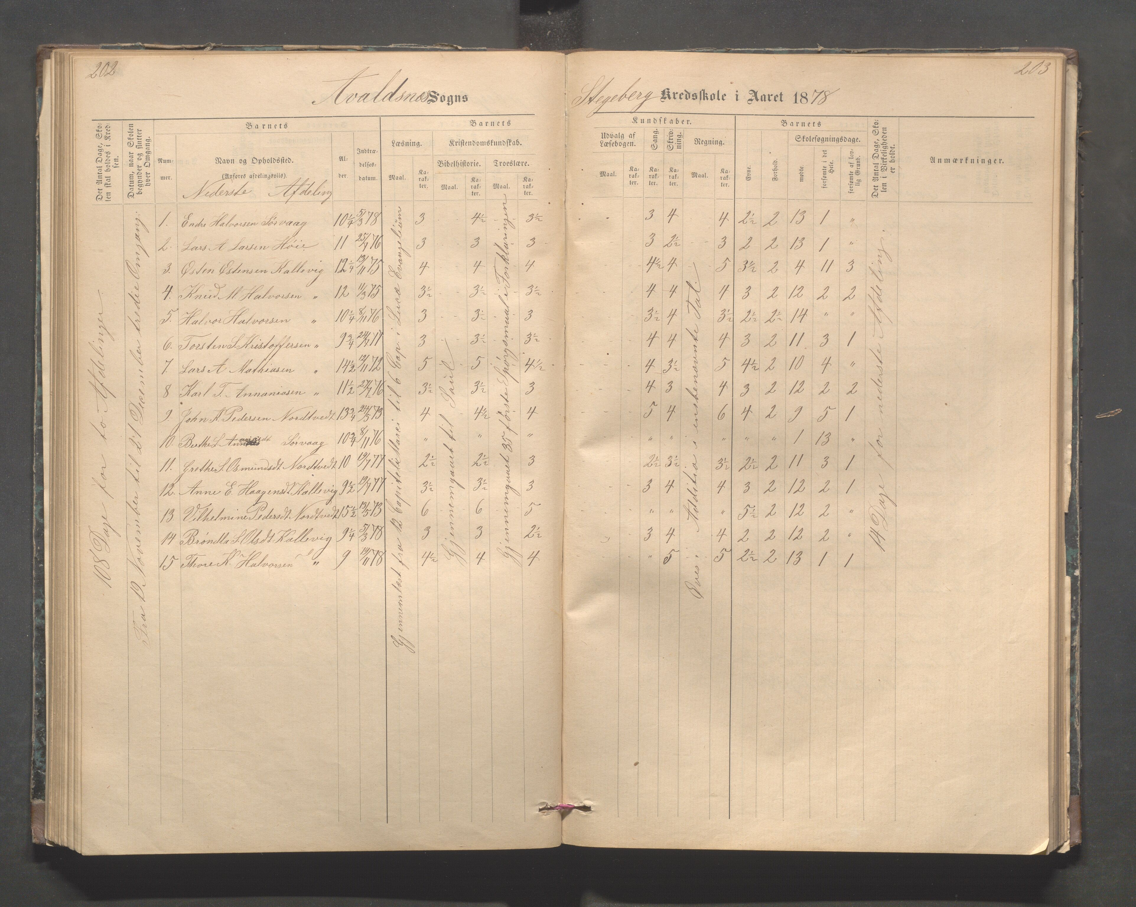 Avaldsnes kommune - Stegaberg skole, IKAR/K-101715/H/L0001: Skoleprotokoll - Førre, Stegeberg, 1878-1905, p. 202-203