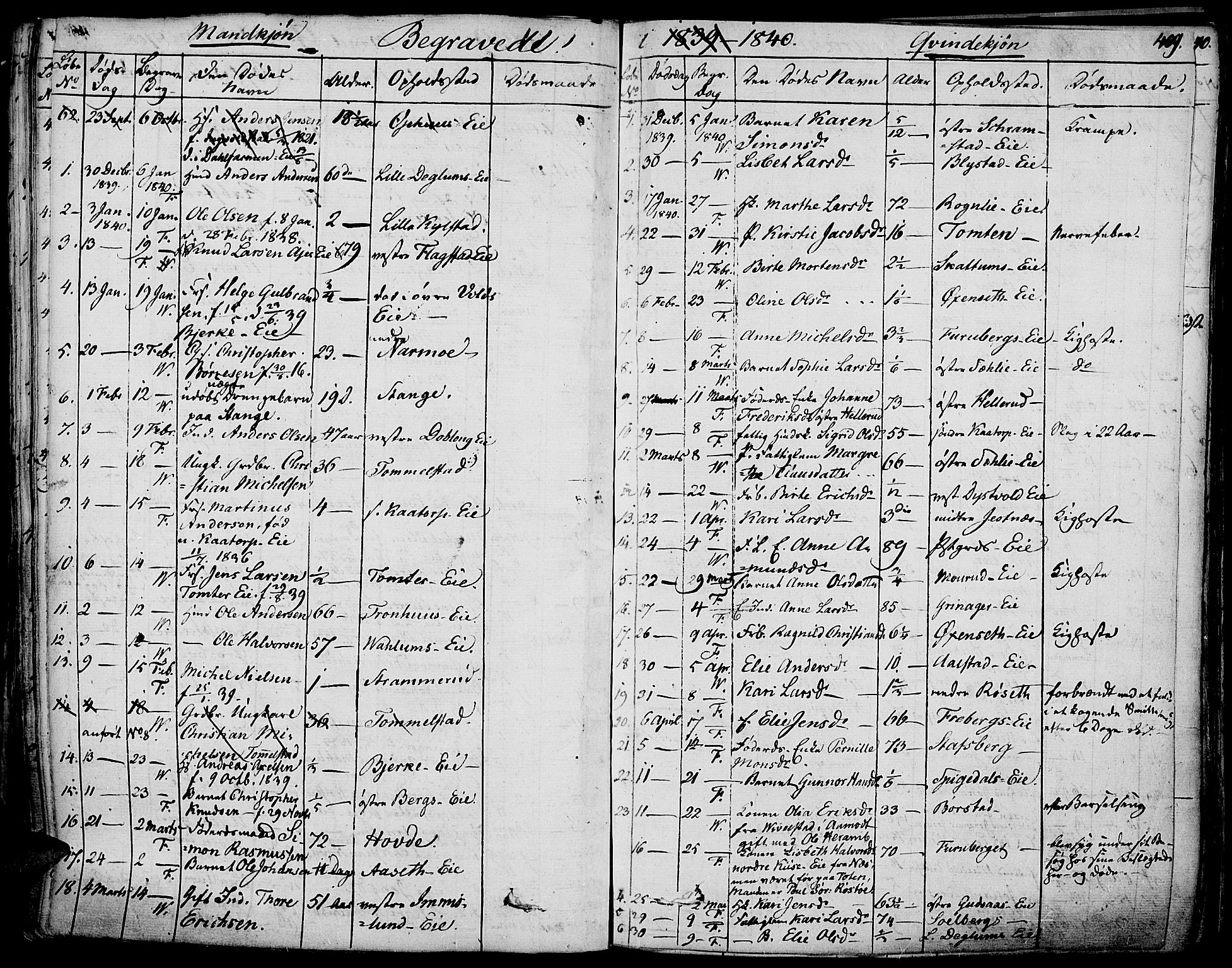 Vang prestekontor, Hedmark, SAH/PREST-008/H/Ha/Haa/L0009: Parish register (official) no. 9, 1826-1841, p. 469