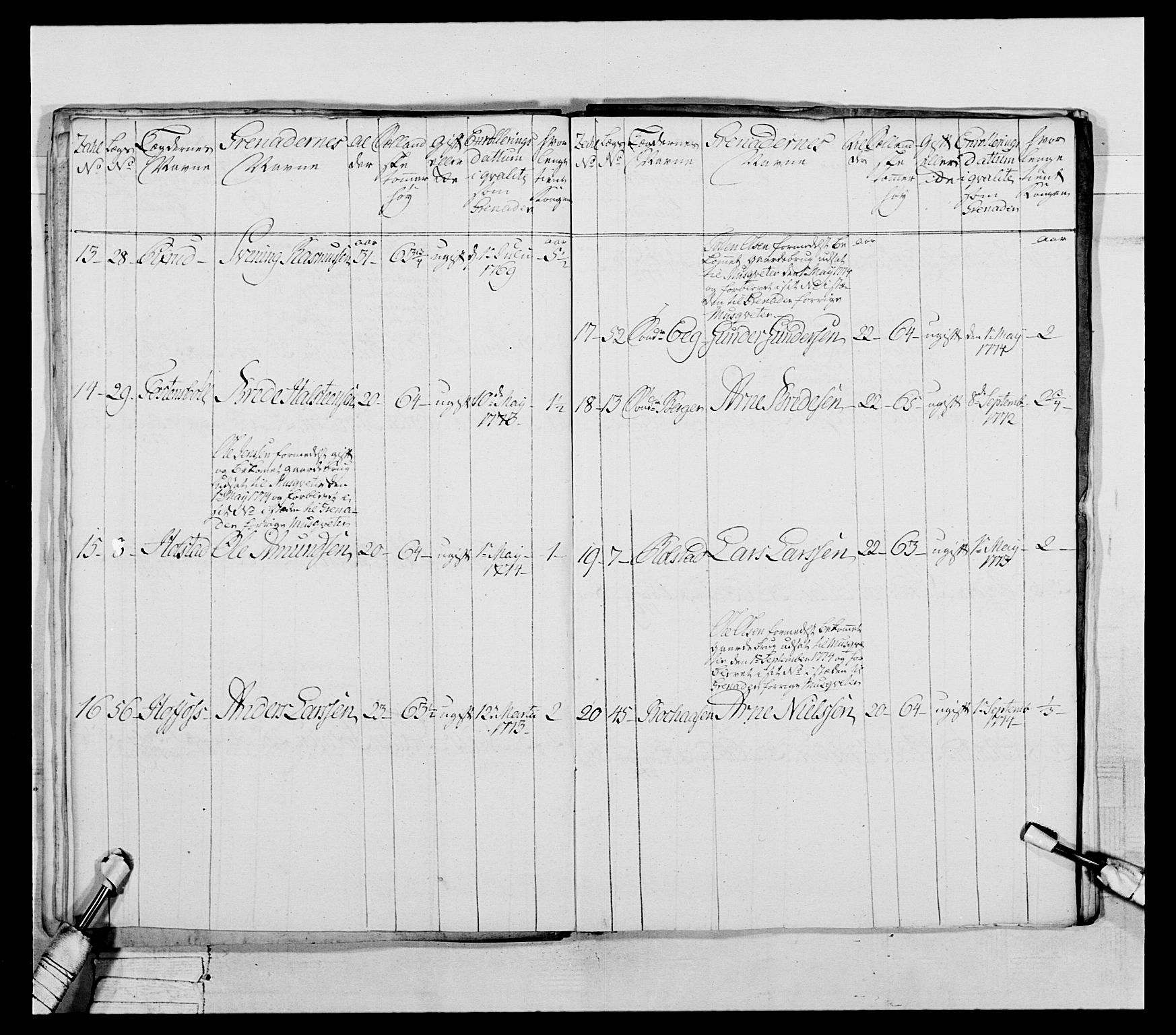 Generalitets- og kommissariatskollegiet, Det kongelige norske kommissariatskollegium, RA/EA-5420/E/Eh/L0043a: 2. Akershusiske nasjonale infanteriregiment, 1767-1778, p. 440